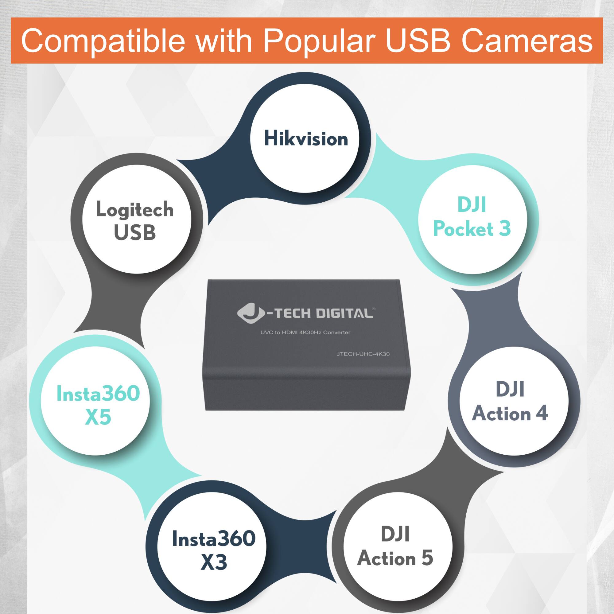 Compatible with Popular USB Cameras

- Logitech USB
- Hikvision
- DJI Pocket 3
- Insta360 X5
- Insta360 X3
- DJI Action 4
- DJI Action 5