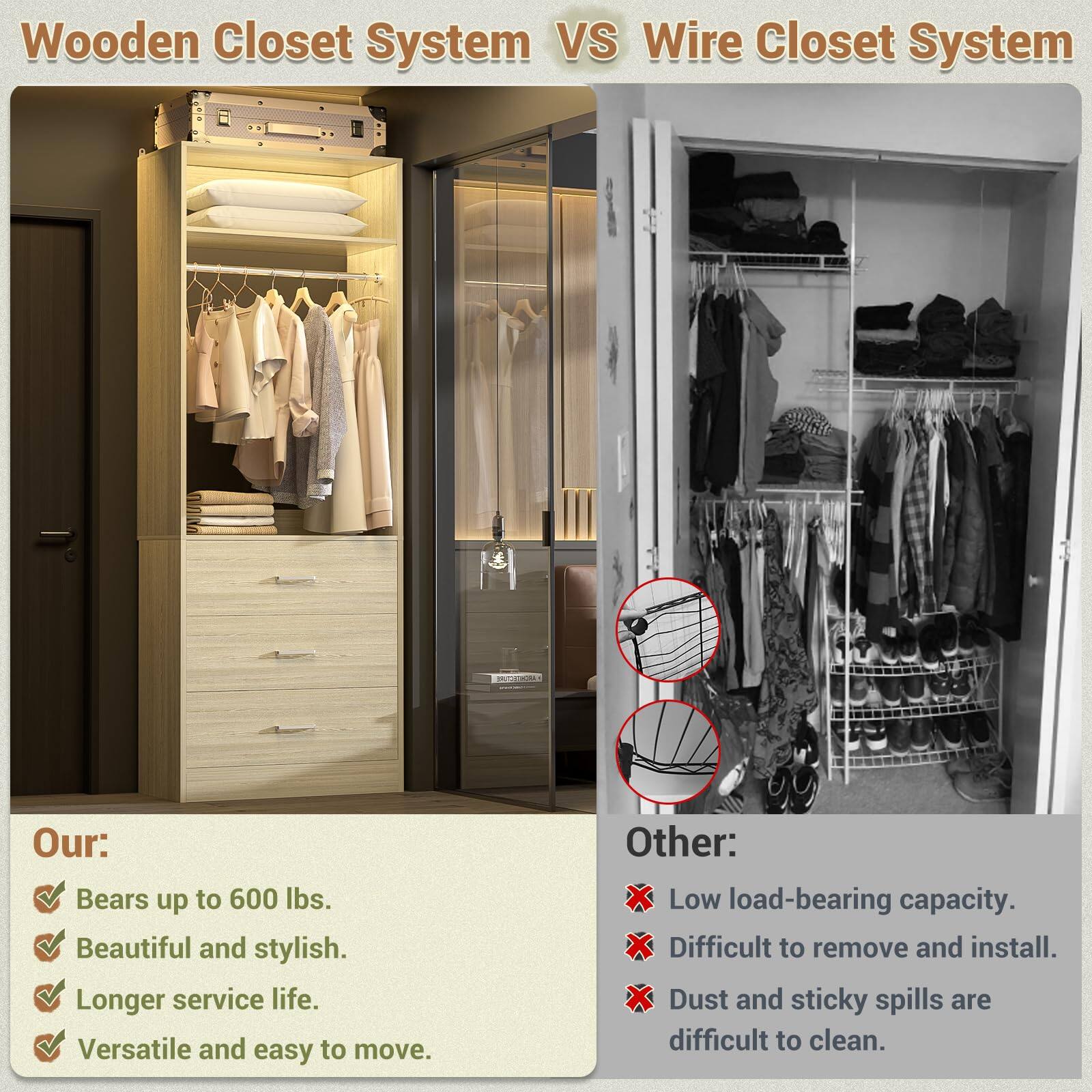 Wooden Closet System VS Wire Closet System

Our:
- Bears up to 600 lbs.
- Beautiful and stylish.
- Longer service life.
- Versatile and easy to move.

Other:
- Low load-bearing capacity.
- Difficult to remove and install.
- Dust and sticky spills are difficult to clean.