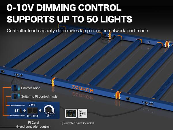 0-10V DIMMING CONTROL SUPPORTS UP TO 50 LIGHTS  
Controller load capacity determines lamp count in network port mode  

Dimmer Knob  
Switch to RJ control mode  
Cascade dimming (p)  
0-10V  

EOHOM  
EOHOM  
CH1 CH2  
100% OFF  

RJ Cord (Need controller control)  
(Controller is not included)