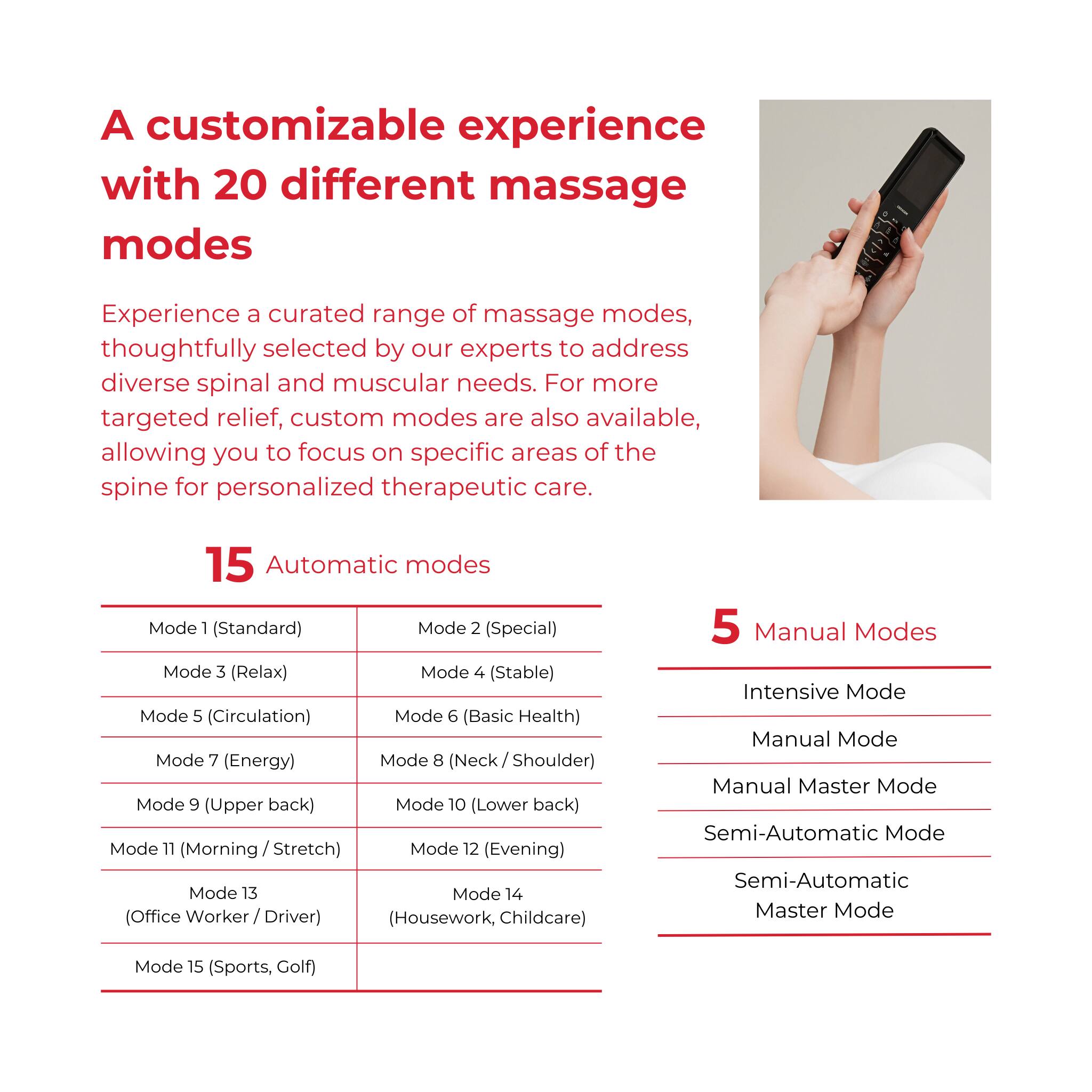 A customizable experience with 20 different massage modes

Experience a curated range of massage modes, thoughtfully selected by our experts to address diverse spinal and muscular needs. For more targeted relief, custom modes are also available, allowing you to focus on specific areas of the spine for personalized therapeutic care.

15 Automatic modes
Mode 1 (Standard)
Mode 2 (Special)
Mode 3 (Relax)
Mode 4 (Stable)
Mode 5 (Circulation)
Mode 6 (Basic Health)
Mode 7 (Energy)
Mode 8 (Neck / Shoulder)
Mode 9 (Upper back)
Mode 10 (Lower back)
Mode 11 (Morning / Stretch)
Mode 12 (Evening)
Mode 13 (Office Worker / Driver)
Mode 14 (Housework, Childcare)
Mode 15 (Sports, Golf)

5 Manual Modes
Intensive Mode
Manual Mode
Manual Master Mode
Semi-Automatic Mode
Semi-Automatic Master Mode