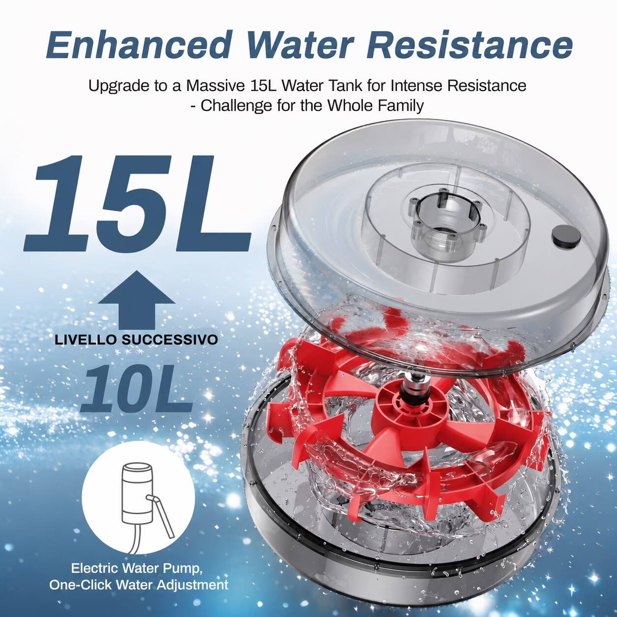 Enhanced Water Resistance  
Upgrade to a Massive 15L Water Tank for Intense Resistance - Challenge for the Whole Family  

15L  
LIVELLO SUCCESSIVO  
10L  

Electric Water Pump, One-Click Water Adjustment