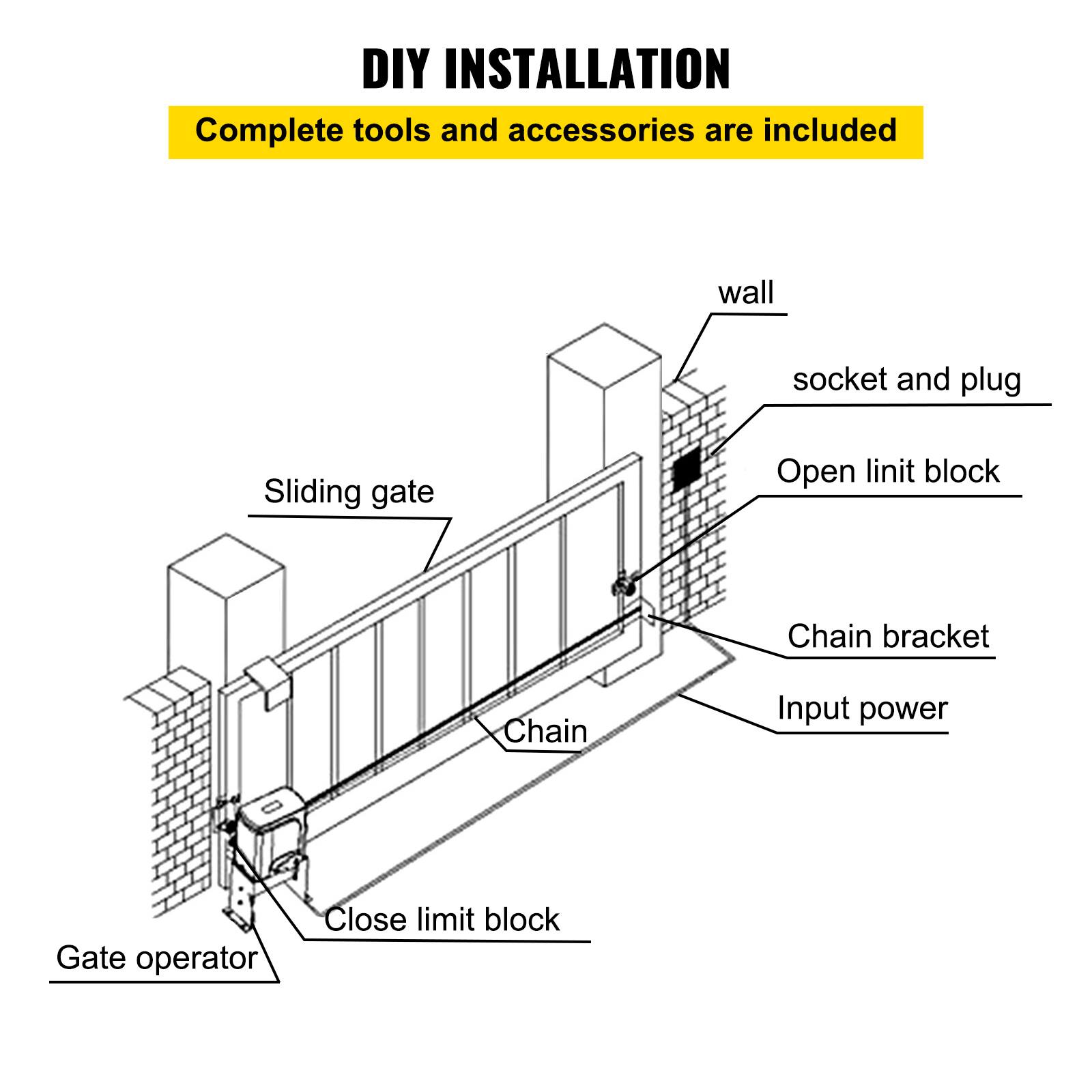 DIY INSTALLATION
Complete tools and accessories are included
wall socket and plug
Sliding gate
Open limit block
Chain bracket
Chain
Input power
Gate operator
Close limit block