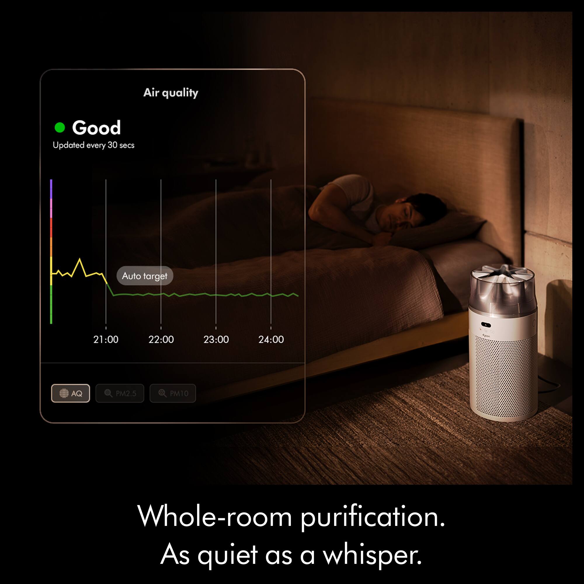 Air quality  
Good  
Updated every 30 secs  

Auto target  
21:00 22:00 23:00 24:00  

AQ PM2.5 PM10  

Whole-room purification.  
As quiet as a whisper.
