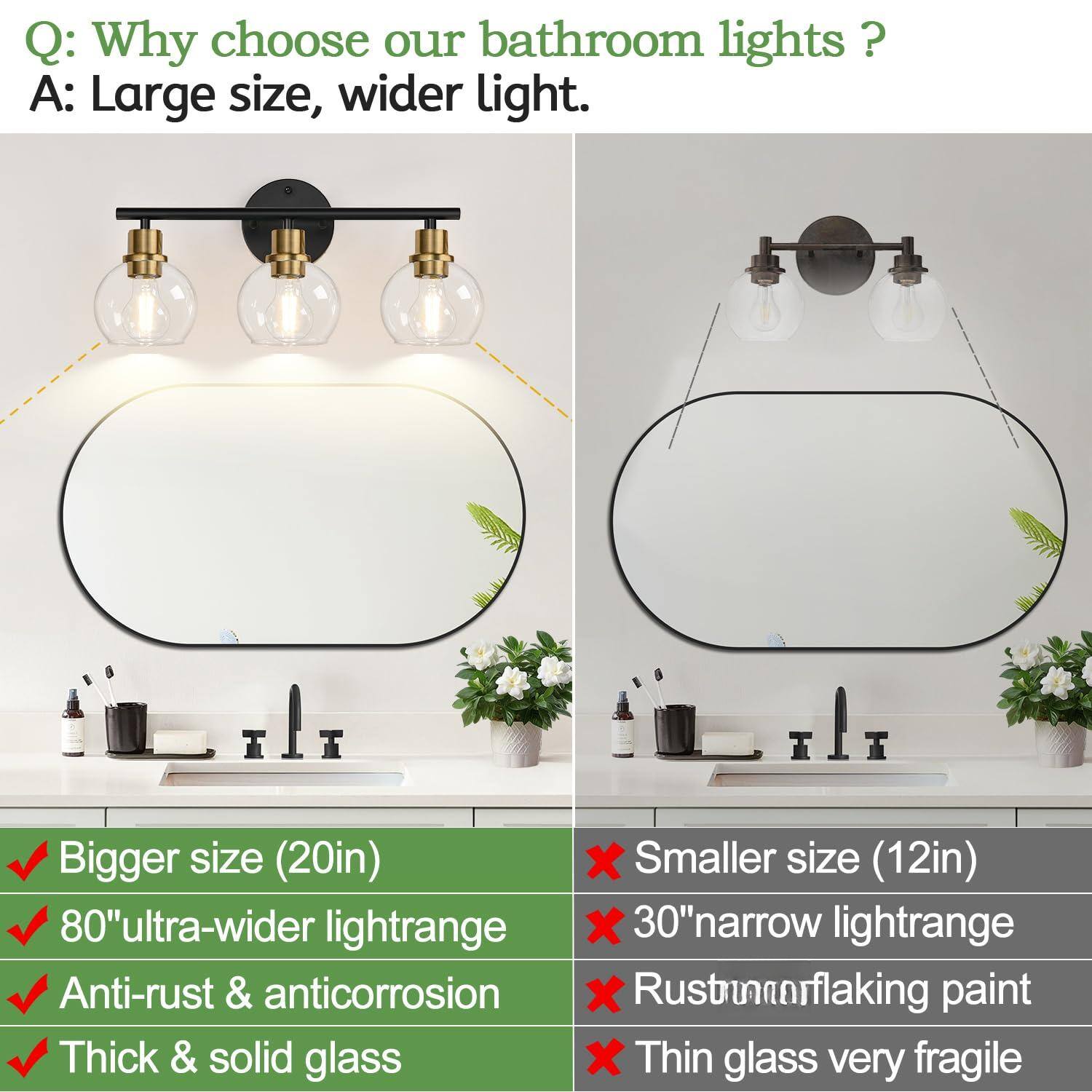 Q: Why choose our bathroom lights?

A: Large size, wider light.

- Bigger size (20in)
- 80" ultra-wider light range
- Anti-rust & anticorrosion
- Thick & solid glass

- Smaller size (12in)
- 30" narrow light range
- Rusty flaking paint
- Thin glass very fragile