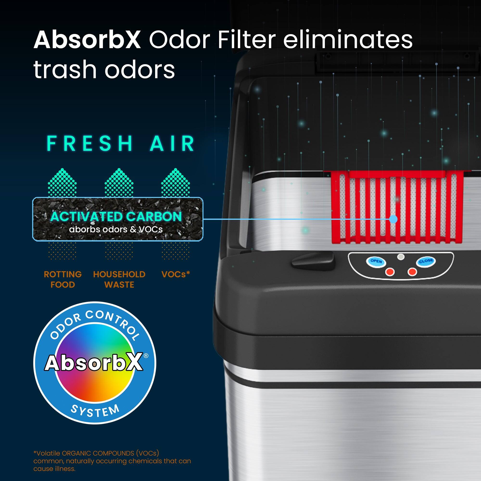 AbsorbX Odor Filter eliminates trash odors

FRESH AIR

ACTIVATED CARBON
absorbs odors & VOCs

ROTTING FOOD
HOUSEHOLD WASTE
VOCs*

ODOR CONTROL
AbsorbX SYSTEM

*Volatile ORGANIC COMPOUNDS (VOCs) common, naturally occurring chemicals that can cause illness.