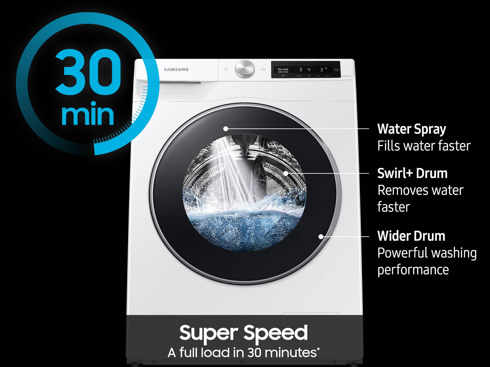 The text on the image is already grouped and correctly written. It reads: "30 min SAMSUNG i NorTal - 3 E Water Spray Fills water faster Swirl+ Drum Removes water faster Wider Drum Powerful washing performance Super Speed A full load in 30 minutes."