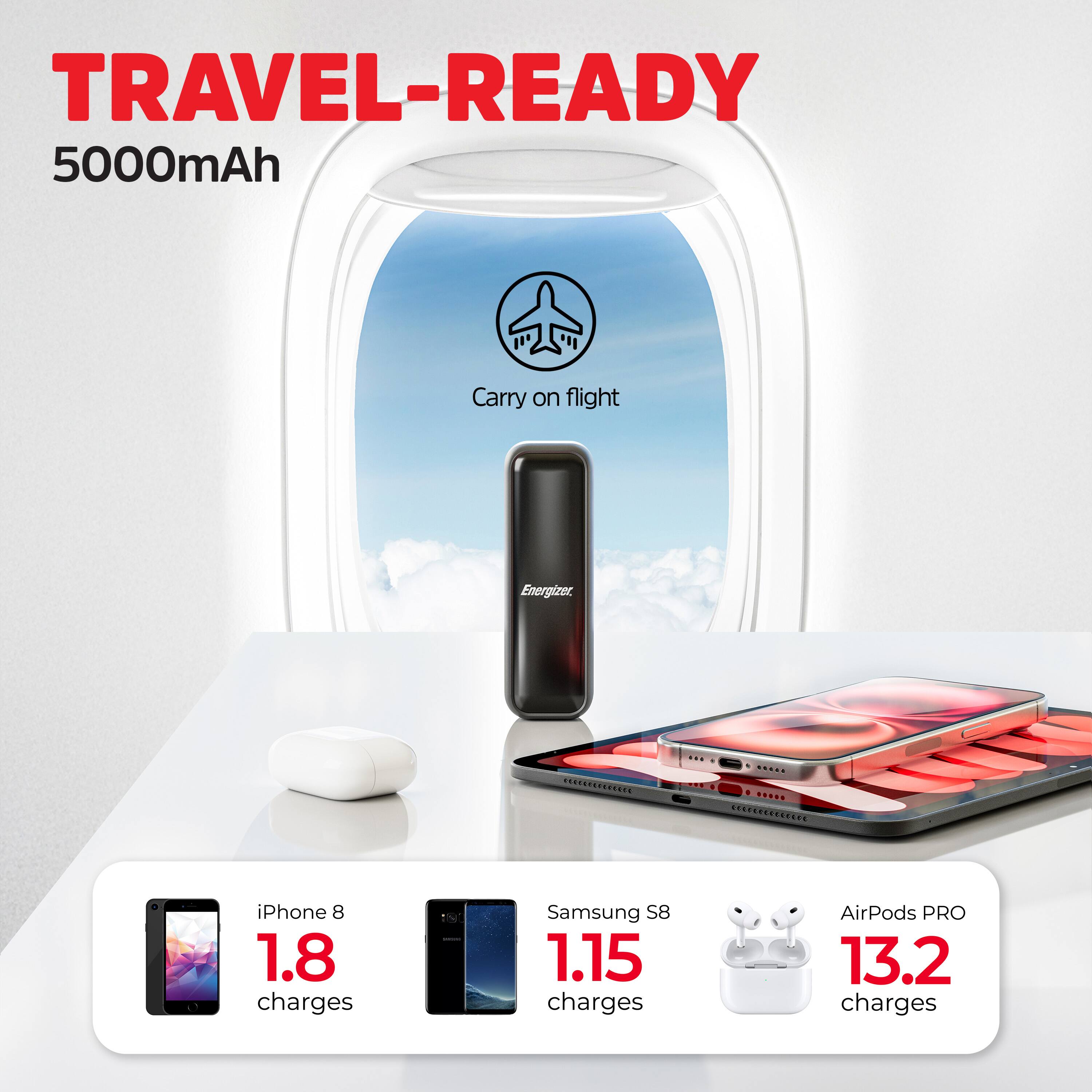 TRAVEL-READY  
5000mAh  

Carry on flight  

iPhone 8  
1.8 charges  

Samsung S8  
1.15 charges  

AirPods PRO  
13.2 charges
