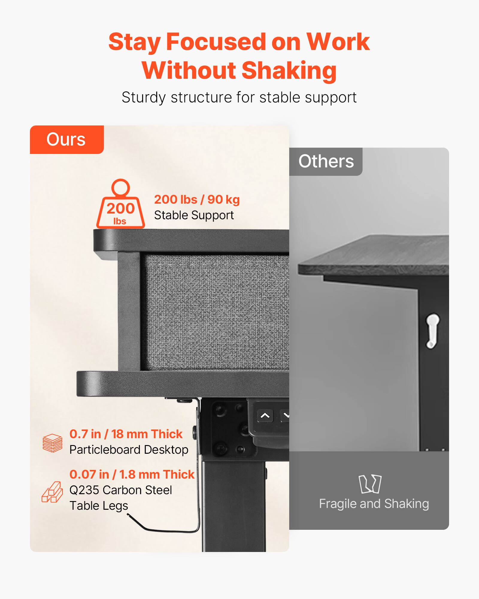 Stay Focused on Work Without Shaking
Sturdy structure for stable support

Ours
200 lbs / 90 kg
Stable Support
0.7 in / 18 mm Thick
Particleboard Desktop
0.07 in / 1.8 mm Thick
Q235 Carbon Steel Table Legs

Others
Fragile and Shaking