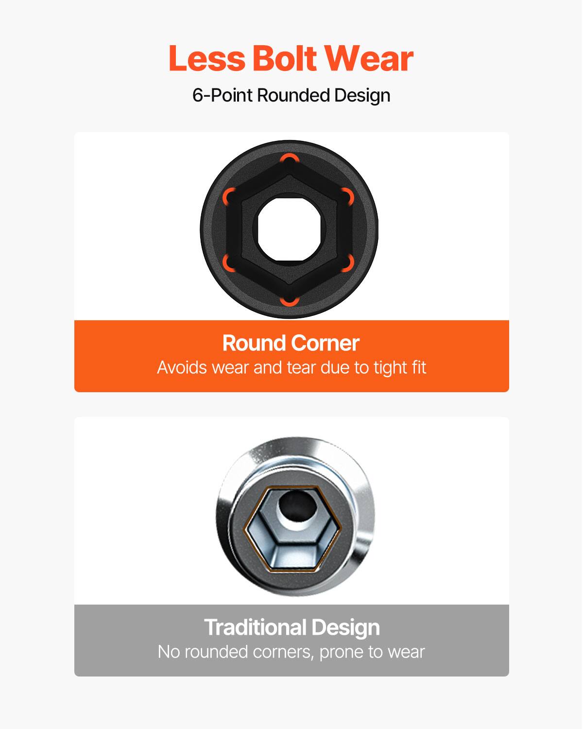 Less Bolt Wear
6-Point Rounded Design
Round Corner
Avoids wear and tear due to tight fit
Traditional Design
No rounded corners, prone to wear
