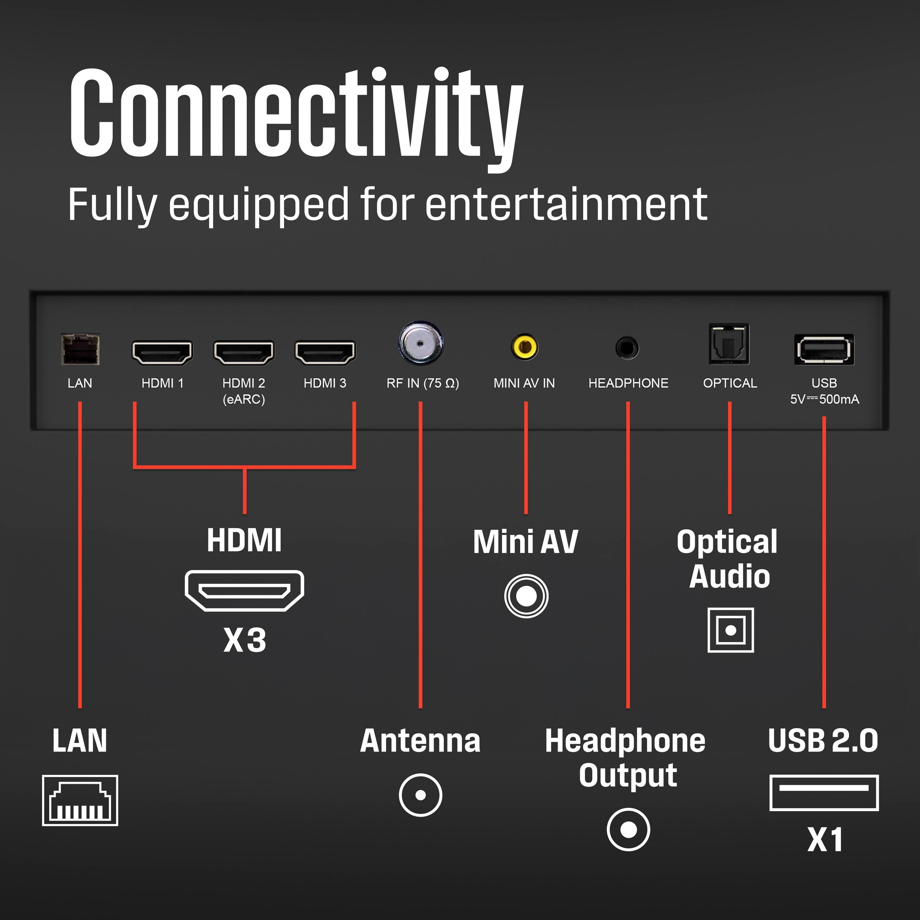 Connectivity  
Fully equipped for entertainment  

- LAN  
- HDMI 1  
- HDMI 2 (eARC)  
- HDMI 3  
- RF IN (75 Ω)  
- MINI AV IN  
- HEADPHONE  
- OPTICAL  
- USB 5V -500mA  

- HDMI x3  
- Antenna  
- Mini AV  
- Optical Audio  
- Headphone Output  
- USB 2.0 Output x1