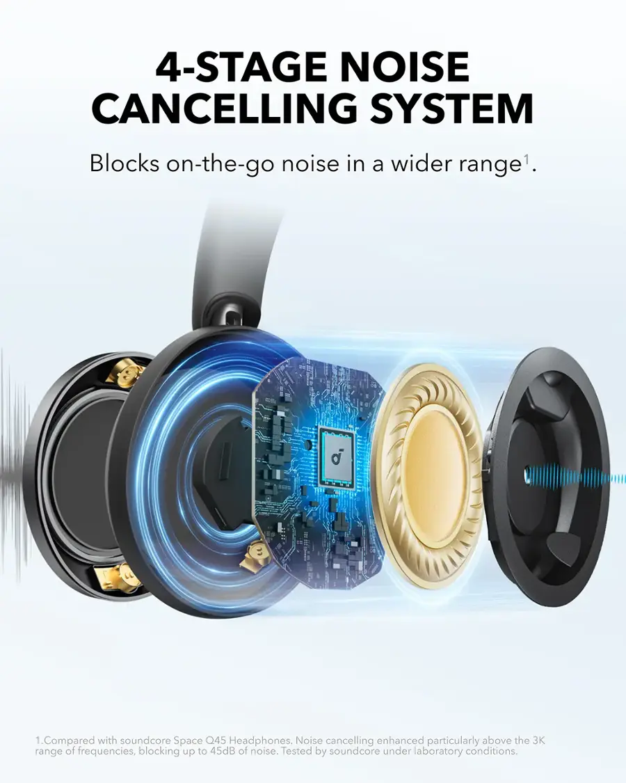 4-STAGE NOISE CANCELLING SYSTEM: Blocks on-the-go noise in a wider range. 1 Compared with soundcore Space Q45 Headphones, noise cancelling is enhanced particularly above the 3K range of frequencies, blocking up to 45dB of noise. Tested by soundcore under laboratory conditions.