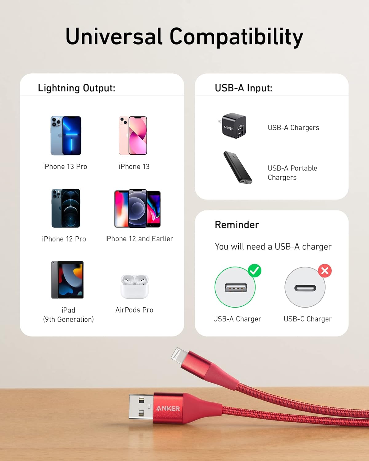 Universal Compatibility

Lightning Output:
- iPhone 13 Pro
- iPhone 13
- iPhone 12 Pro
- iPhone 12 and Earlier
- iPad (9th Generation)
- AirPods Pro

USB-A Input:
- USB-A Chargers
- USB-A Portable Chargers

Reminder:
You will need a USB-A charger

USB-A Charger ✔️
USB-C Charger ❌