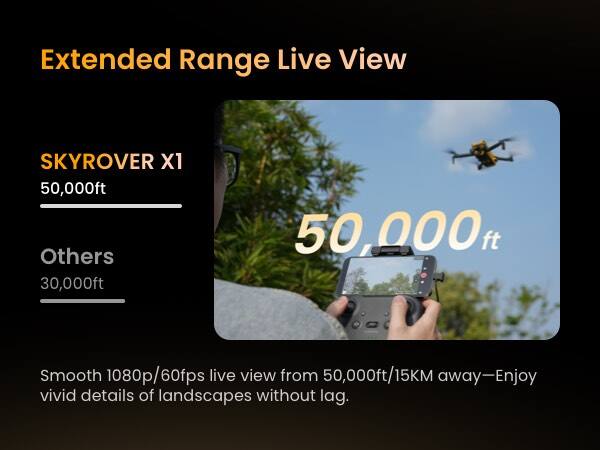 Extended Range Live View

SKYROVER X1  
50,000ft

Others  
30,000ft

Smooth 1080p/60fps live view from 50,000ft/15KM away—Enjoy vivid details of landscapes without lag.