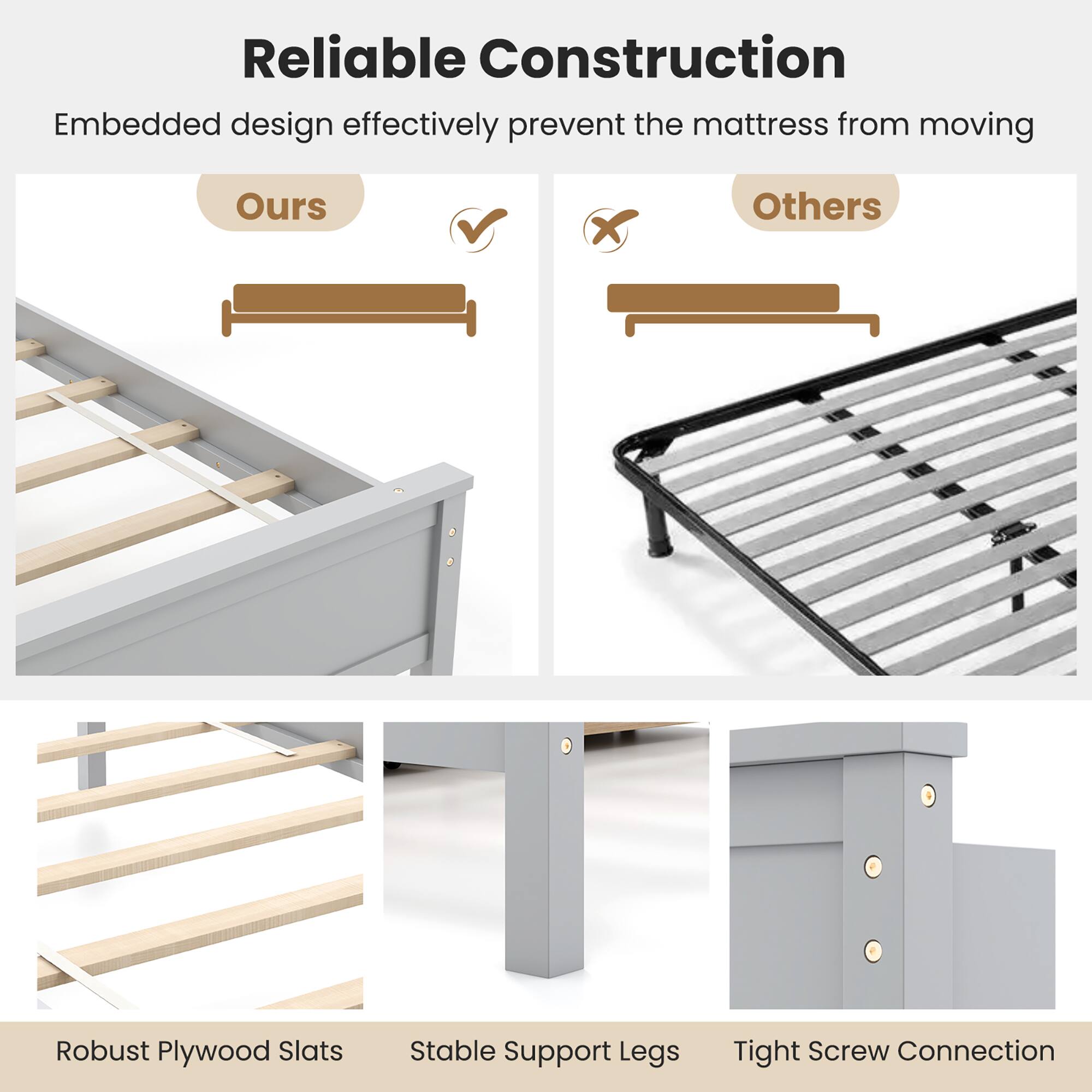 Reliable Construction  
Embedded design effectively prevent the mattress from moving  

Ours  
Others  

Robust Plywood Slats  
Stable Support Legs  
Tight Screw Connection