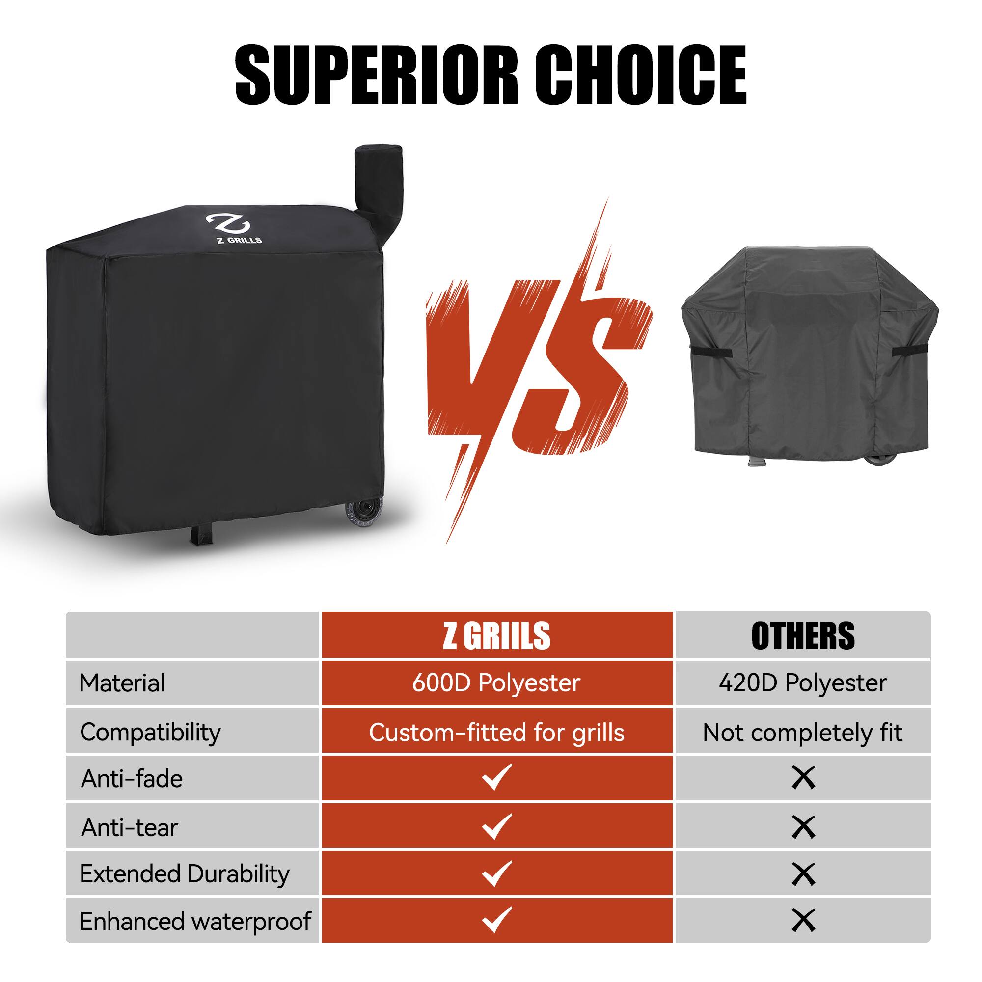 SUPERIOR CHOICE Z GRILLS VS OTHERS

Material
- Z GRILLS: 600D Polyester
- OTHERS: 420D Polyester

Compatibility
- Z GRILLS: Custom-fitted for grills
- OTHERS: Not completely fit

Anti-fade
- Z GRILLS: ✓
- OTHERS: ×

Anti-tear
- Z GRILLS: ✓
- OTHERS: ×

Extended Durability
- Z GRILLS: ✓
- OTHERS: ×

Enhanced waterproof
- Z GRILLS: ✓
- OTHERS: ×
