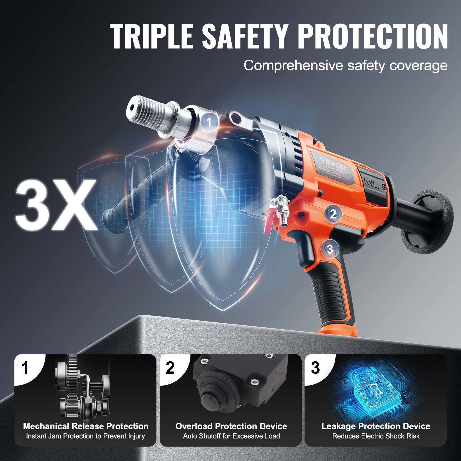 TRIPLE SAFETY PROTECTION  
Comprehensive safety coverage

1. Mechanical Release Protection  
   Instant Jam Protection to Prevent Injury

2. Overload Protection Device  
   Auto Shutoff for Excessive Load

3. Leakage Protection Device  
   Reduces Electric Shock Risk