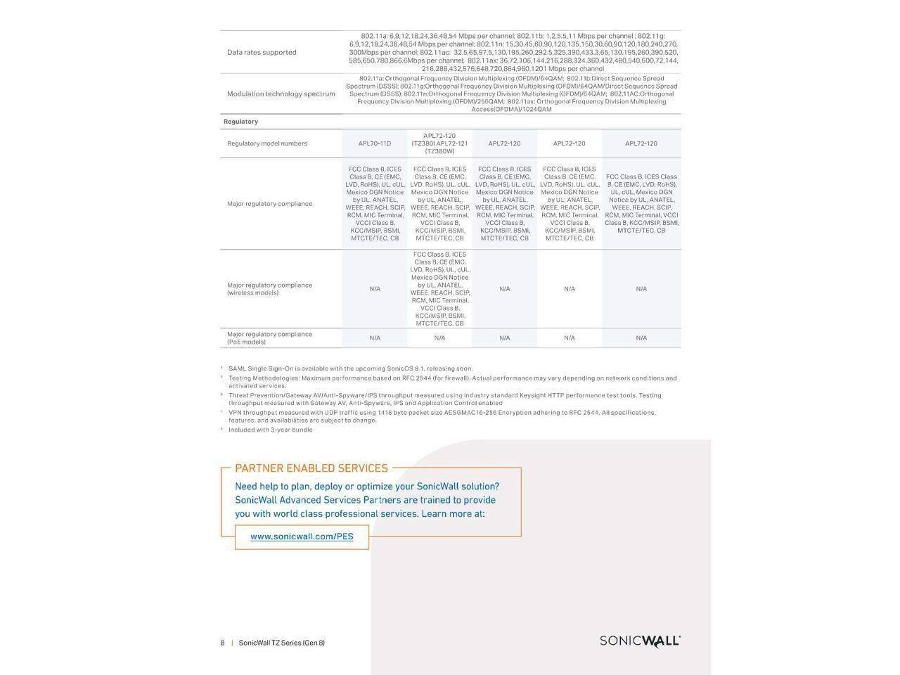 Mbps channel .2.5.5.1 Mbps channel Mbps channel supported 300Mbps channel Mbps channel rthogonal Frequency Division Multiplexing (OFDM)/64QAM 1edhroct Sequence Spread Spoctrum 0555) aOrthogonal Frequoncy Division Multiplexing Sequence Spread Modulation technology spectrum Spectrum D555) 11mOrthogomal Frequency Division Multiplexing OFDM64QAM 1AC:Orthogonal Froquency Division Multiplexing IFDM/256QAM Orthogonal Frequency Division Multiplexing Regulatory Rogulatory numbers APL70-11D APL72-120 ITZ38C APL72-121 (T/3NOW) APL72-120 APL72-120 APL72-120 Major regulatory compliance RoHdo RoHS) RoH RoHTO RoHSI Mexico Notice Mexico Notice Mesico Notice Mexico Notice Mexico ANATEL ANATEL ANATEL ANATEL Notice ANATEL WEFF REACH WEEE REACH REACH REACH WEBE REACH Terminal Terriinal Terminal Serminal KCC