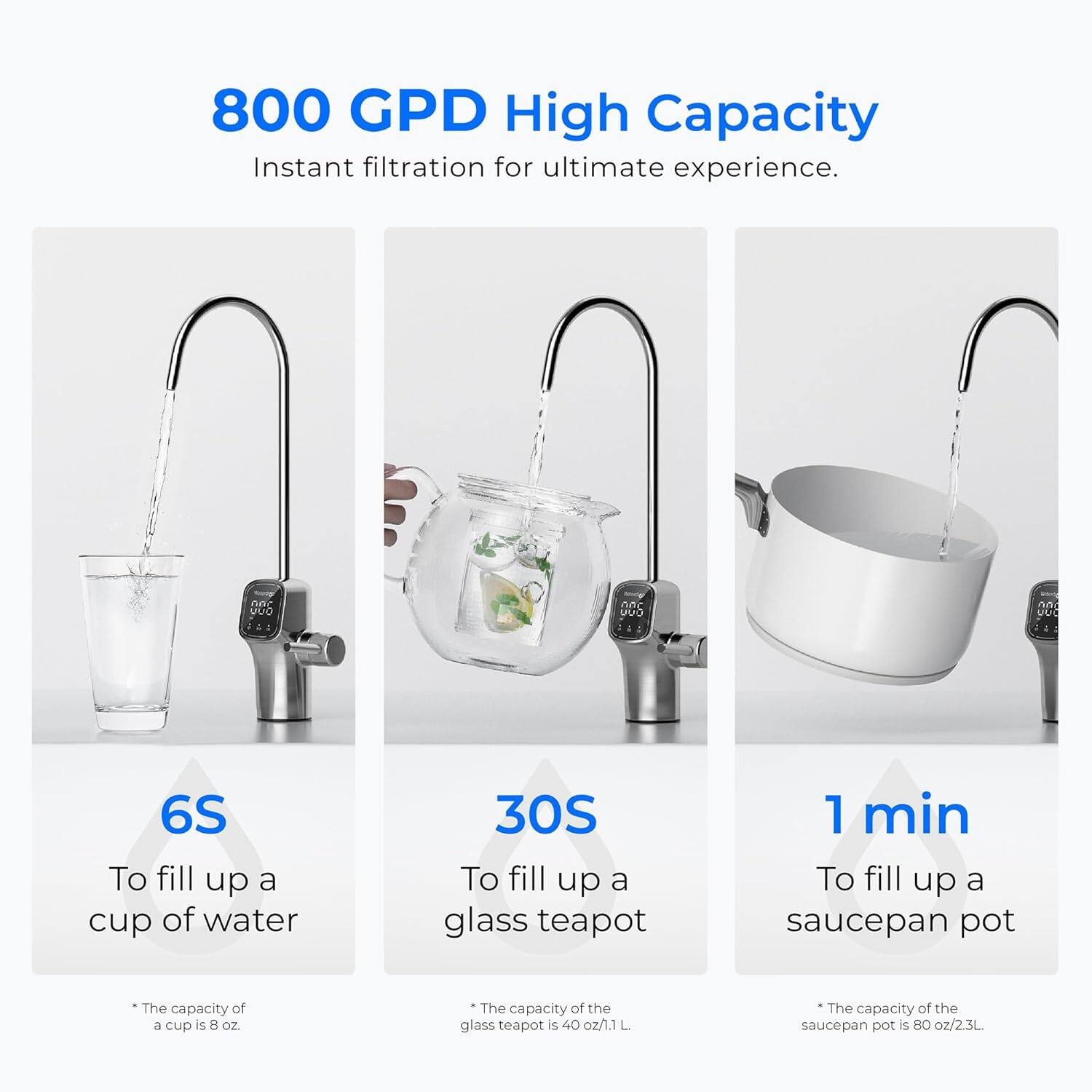 800 GPD High Capacity Instant filtration for ultimate experience.

6S To fill up a cup of water
30S To fill up a glass teapot
1 min To fill up a saucepan pot

The capacity of a cup is 8 oz.
The capacity of the glass teapot is 40 oz/1 L.
The capacity of the saucepan pot is 80 oz/2.3L.