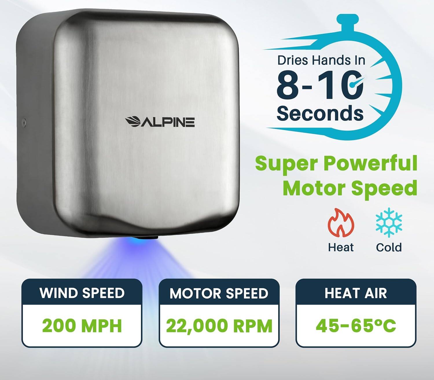 ALPINE Dries Hands In 8-10 Seconds Super Powerful Motor Speed Heat Cold WIND SPEED MOTOR SPEED HEAT AIR 200 MPH 22,000 RPM 45-65C