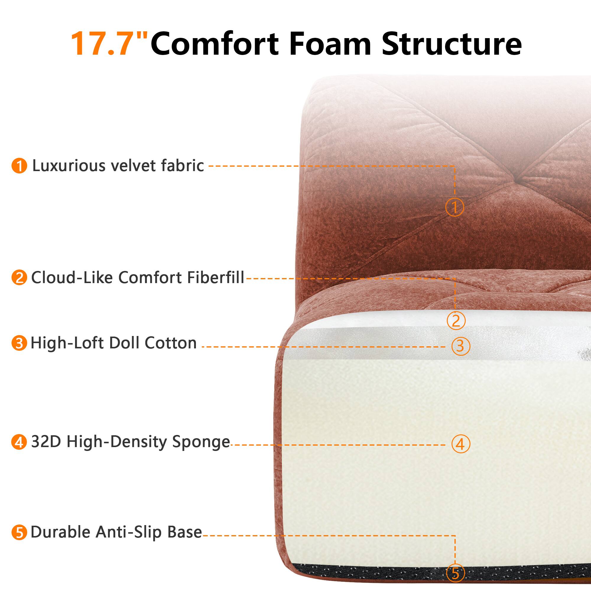 17.7" Comfort Foam Structure

1. Luxurious velvet fabric
2. Cloud-Like Comfort Fiberfill
3. High-Loft Doll Cotton
4. 32D High-Density Sponge
5. Durable Anti-Slip Base