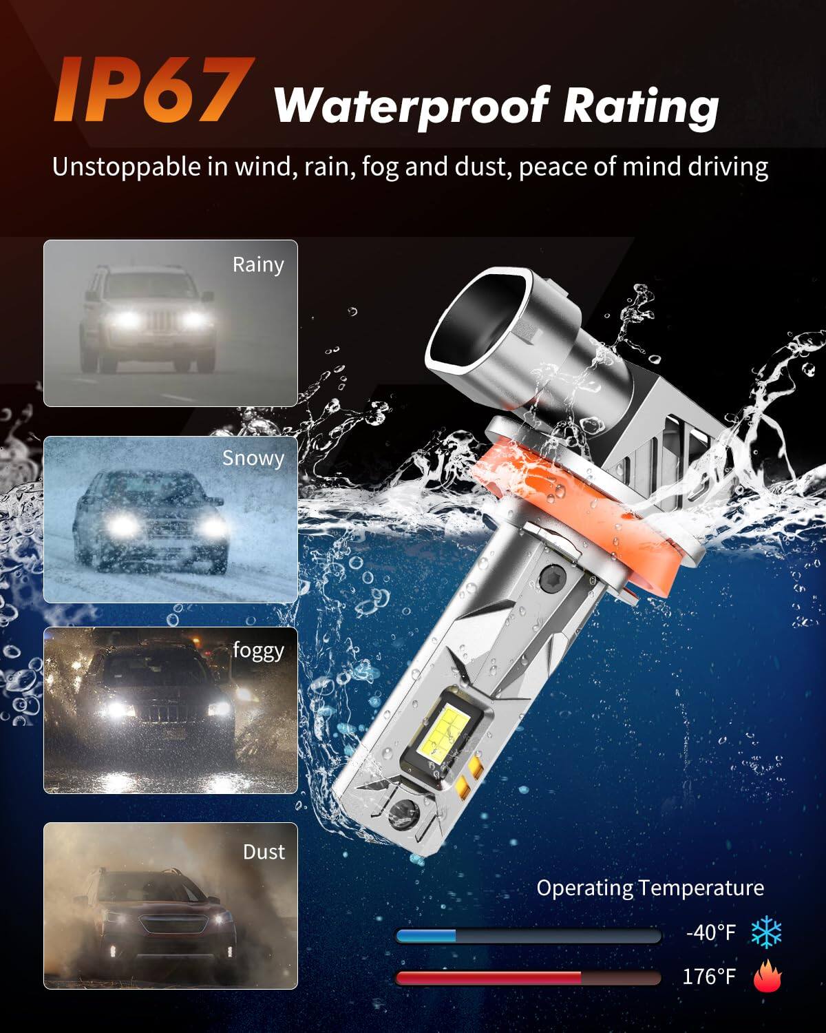 IP67 Waterproof Rating  
Unstoppable in wind, rain, fog and dust, peace of mind driving  

Operating Temperature  
-40°F  
176°F