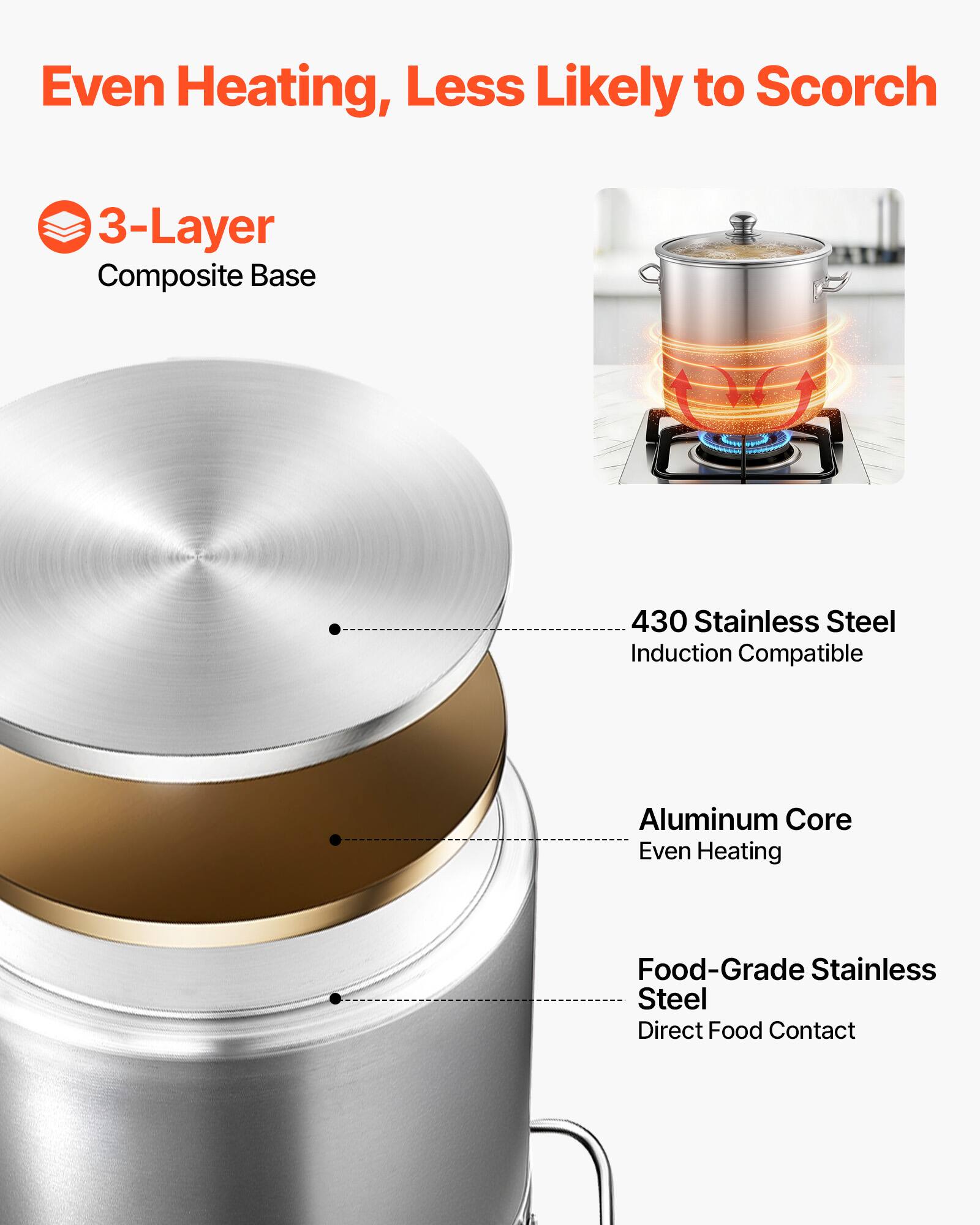 Even Heating, Less Likely to Scorch

3-Layer Composite Base

- 430 Stainless Steel
  Induction Compatible

- Aluminum Core
  Even Heating

- Food-Grade Stainless Steel
  Direct Food Contact