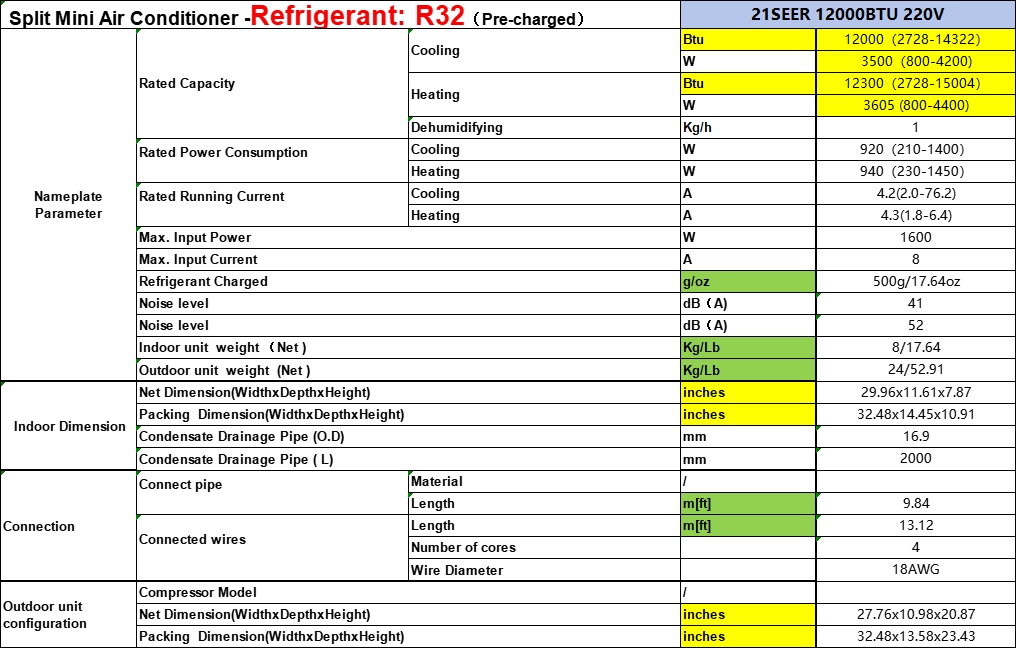 **Split Mini Air Conditioner - Refrigerant: R32 (Pre-charged)**

**Nameplate Parameter**

- **Rated Capacity**
  - Cooling: 12000 BTU (2728-14322)
  - Heating: 12300 BTU (2728-15004)
  - Dehumidifying: 1 Kg/h

- **Rated Power Consumption**
  - Cooling: 3500 W (800-4200)
  - Heating: 3605 W (800-4400)

- **Rated Running Current**
  - Cooling: 920 W (210-1400)
  - Heating: 940 W (230-1450)

- **Max. Input Power**
  - Cooling: 1600 W
  - Heating: 8 g/oz

- **Max. Input Current**
  - Cooling: 4.2 A (2.0-76.2)
  - Heating: 4.3 A (1.8-6.4)

- **Refriger