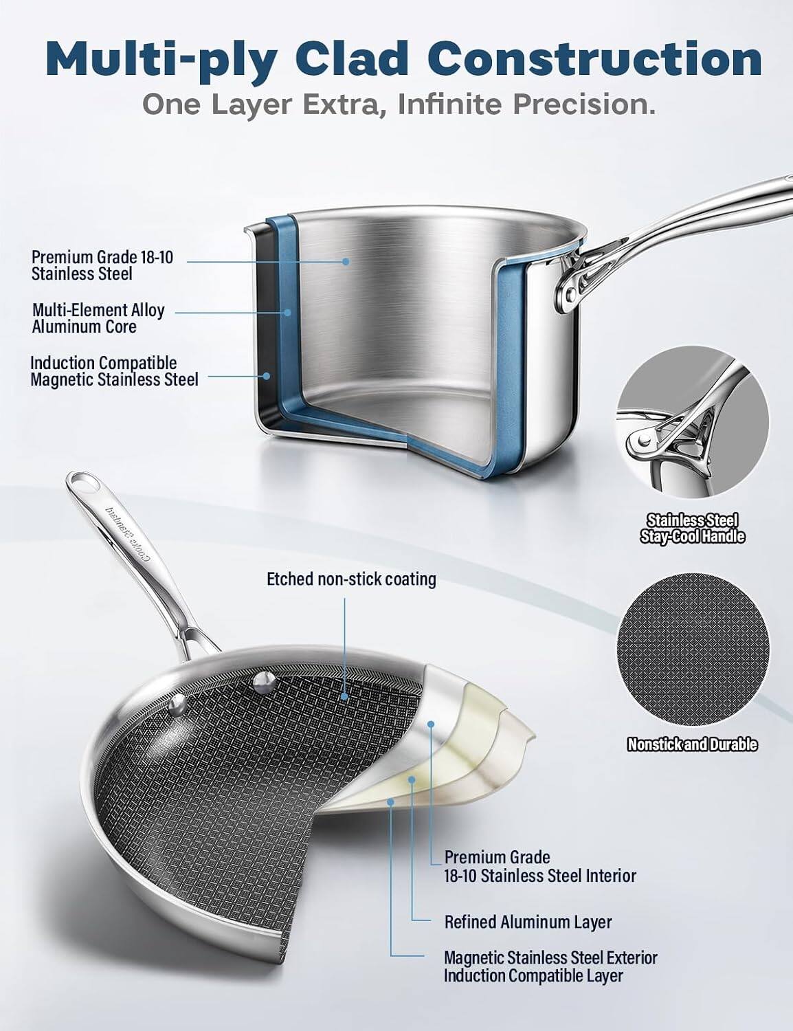 Multi-ply Clad Construction  
One Layer Extra, Infinite Precision.  

Premium Grade 18-10 Stainless Steel  
Multi-Element Alloy Aluminum Core  
Induction Compatible Magnetic Stainless Steel  

Etched non-stick coating  
Stainless Steel Stay-Cool Handle  

Premium Grade 18-10 Stainless Steel Interior  
Refined Aluminum Layer  
Magnetic Stainless Steel Exterior  
Induction Compatible Layer