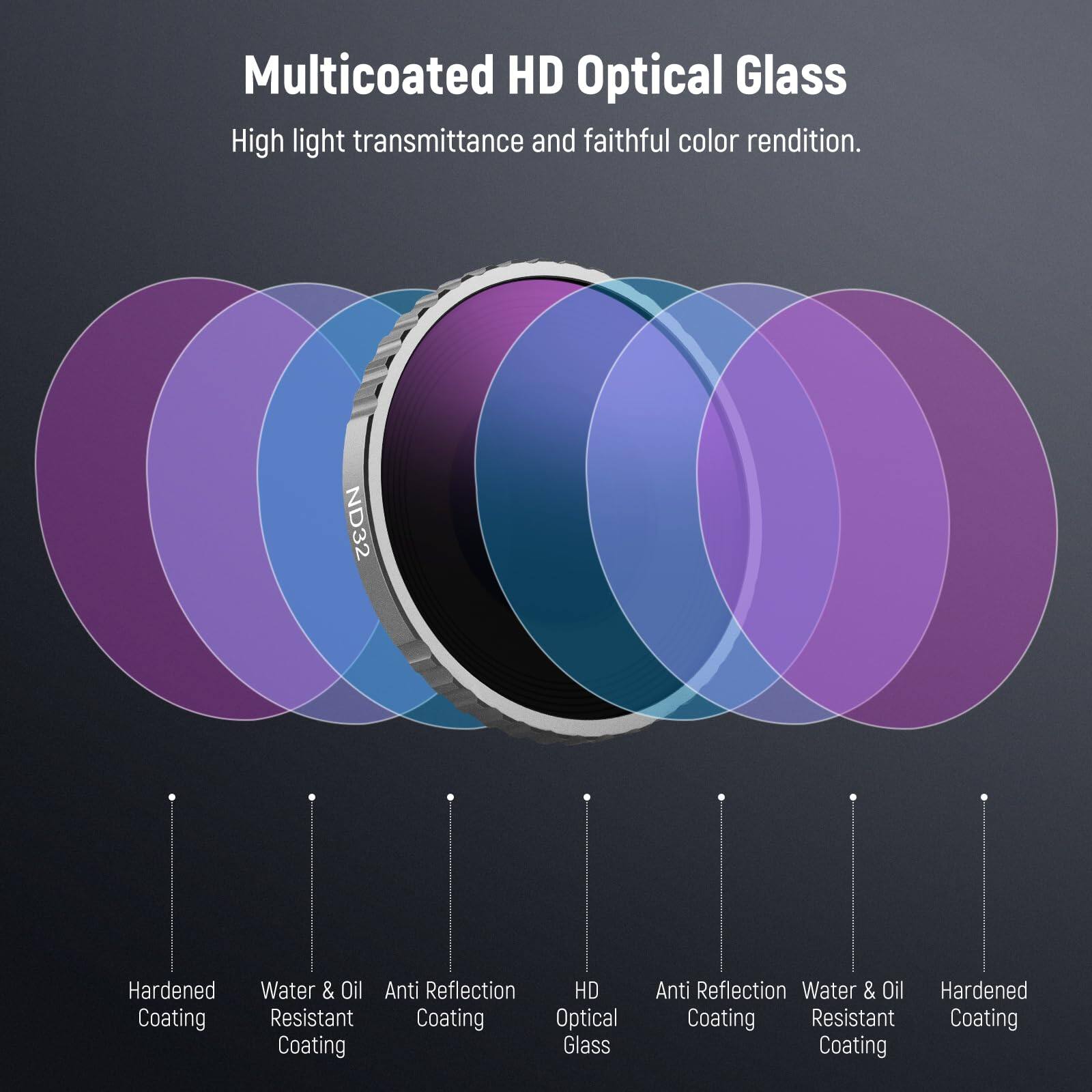 Multicoated HD Optical Glass  
High light transmittance and faithful color rendition.  

- Hardened Coating  
- Water & Oil Resistant Coating  
- Anti Reflection Coating  
- HD Optical Glass  
- Anti Reflection Coating  
- Water & Oil Resistant Coating  
- Hardened Coating