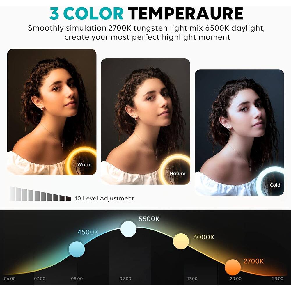 3 COLOR TEMPERATURE

Smoothly simulation 2700K tungsten light mix 6500K daylight, create your most perfect highlight moment

Warm Nature Cold

10 Level Adjustment

5500K 4500K 3000K 2700K

06:00 07:00 08:00 09:00 17:00 20:00 23:00