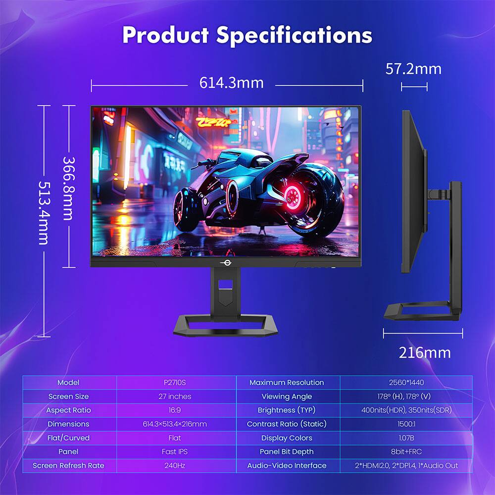 Product Specifications

Model: P2710S  
Screen Size: 27 inches  
Aspect Ratio: 16:9  
Dimensions: 614.3 x 513.4 x 216 mm  
Flat/Curved: Flat  
Panel: Fast IPS  
Screen Refresh Rate: 240Hz  
Maximum Resolution: 2560 x 1440  
Viewing Angle: 178° (H), 178° (V)  
Brightness (TYP): 400 nits (HDR), 350 nits (SDR)  
Contrast Ratio (Static): 1500:1  
Display Colors: 1.07B  
Panel Bit Depth: 8bit + FRC  
Audio-Video Interface: 2 HDMI 2.0, 2 DP 1.4, 1 Audio Out