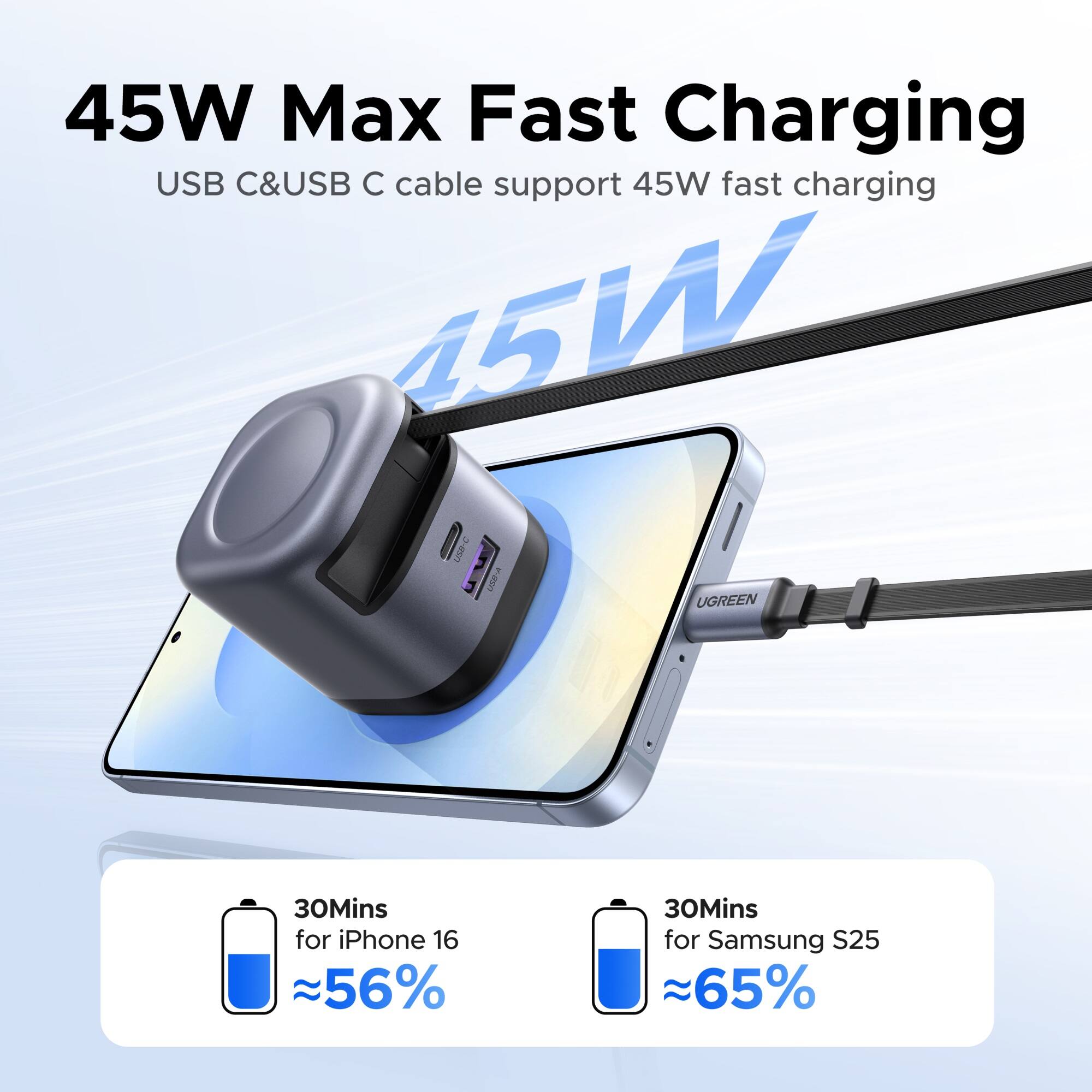 45W Max Fast Charging USB C & USB C cable support 45W fast charging. 45W Max Fast Charging USB C & USB C cable support 45W fast charging. 30Mins for iPhone 16 ~56% 30Mins for Samsung S25 ~65%.