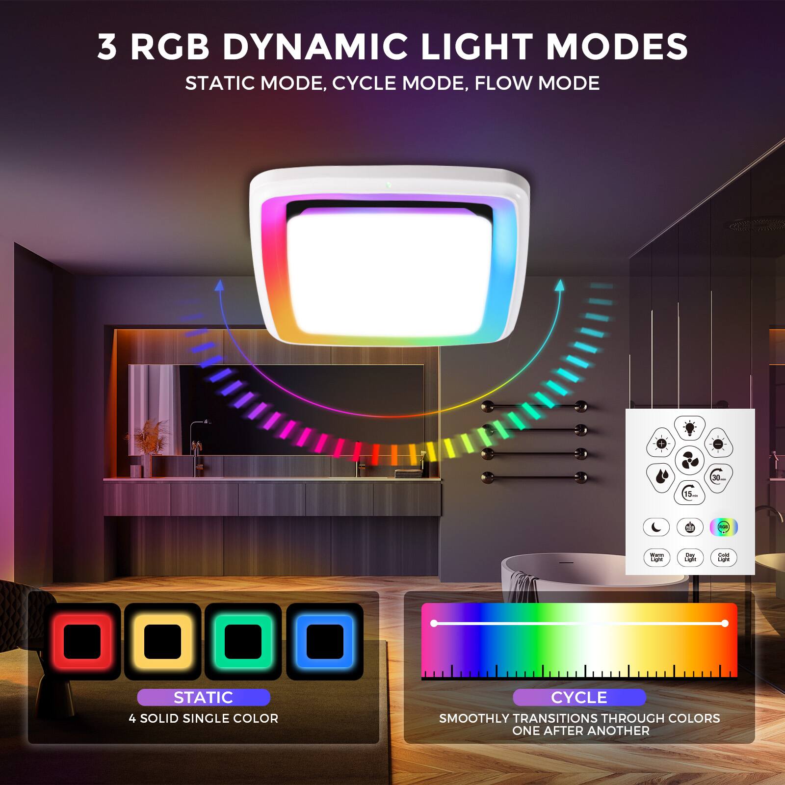 3 RGB DYNAMIC LIGHT MODES  
STATIC MODE, CYCLE MODE, FLOW MODE  

STATIC  
4 SOLID SINGLE COLOR  

CYCLE  
SMOOTHLY TRANSITIONS THROUGH COLORS ONE AFTER ANOTHER