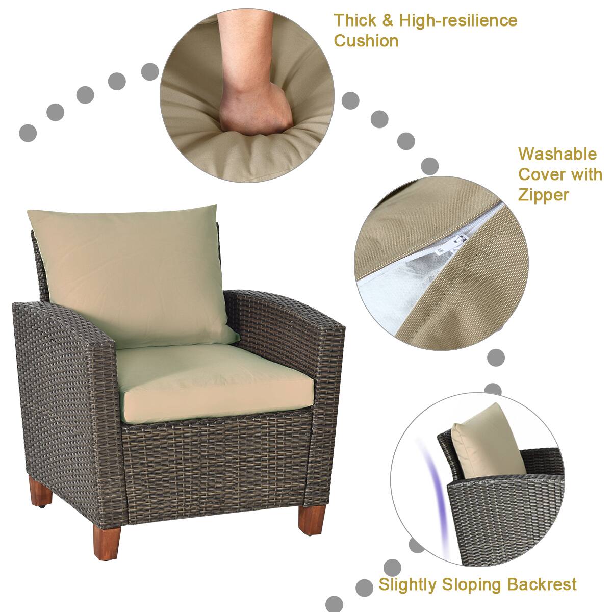 The text on the image is grouped and corrected as follows:

Thick & High-resilience Cushion:
Washable Cover with Zipper:
Slightly Sloping Backrest: