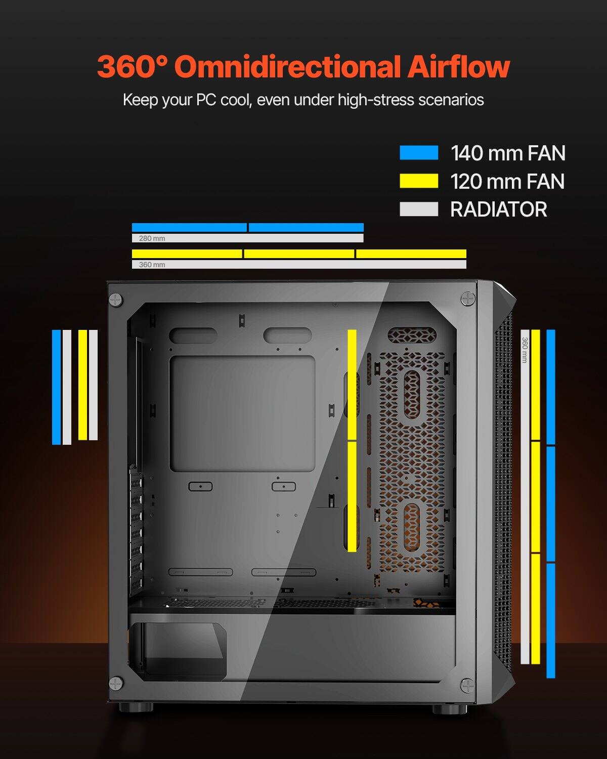 360° Omnidirectional Airflow  
Keep your PC cool, even under high-stress scenarios  

140 mm FAN  
120 mm FAN  
RADIATOR  

280 mm  
360 mm