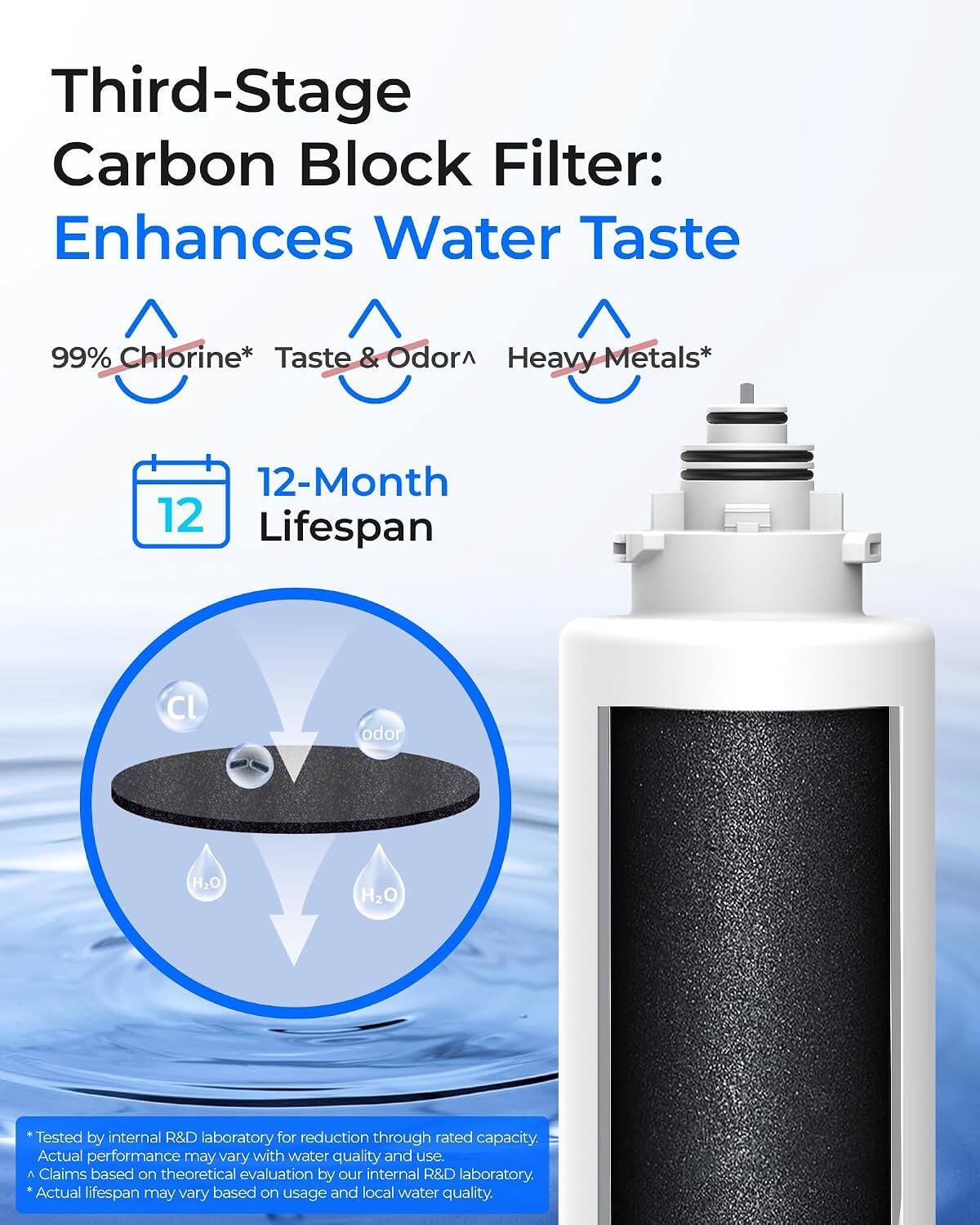Third-Stage Carbon Block Filter: Enhances Water Taste

99% Chlorine* Taste & Odor^ Heavy Metals*

12-Month Lifespan

*Tested by internal R&D laboratory for reduction through rated capacity. Actual performance may vary with water quality and use. Claims based on theoretical evaluation by our internal R&D laboratory. * Actual lifespan may vary based on usage and local water quality.