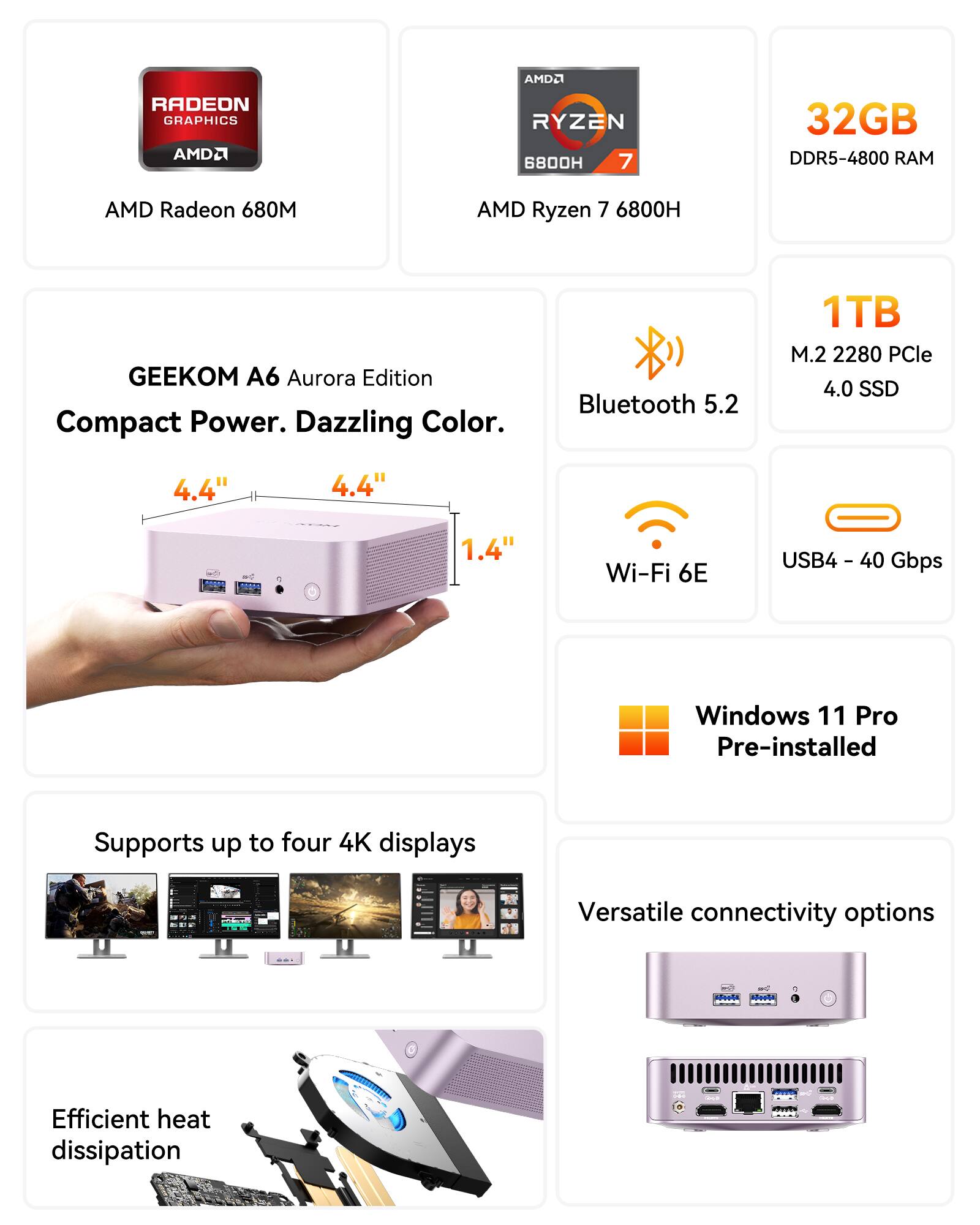 **GEEKOM A6 Aurora Edition**

- **Compact Power. Dazzling Color.**
  - **AMD Radeon 680M**
  - **AMD Ryzen 7 6800H**
  - **32GB DDR5-4800 RAM**
  - **1TB M.2 2280 PCIe 4.0 SSD**
  - **Bluetooth 5.2**
  - **Wi-Fi 6E**
  - **USB4 - 40 Gbps**
  - **Windows 11 Pro Pre-installed**
  - **Supports up to four 4K displays**
  - **Versatile connectivity options**
  - **Efficient heat dissipation**

- **Dimensions:**
  - **4.4" x 4.4" x 1.4"**
