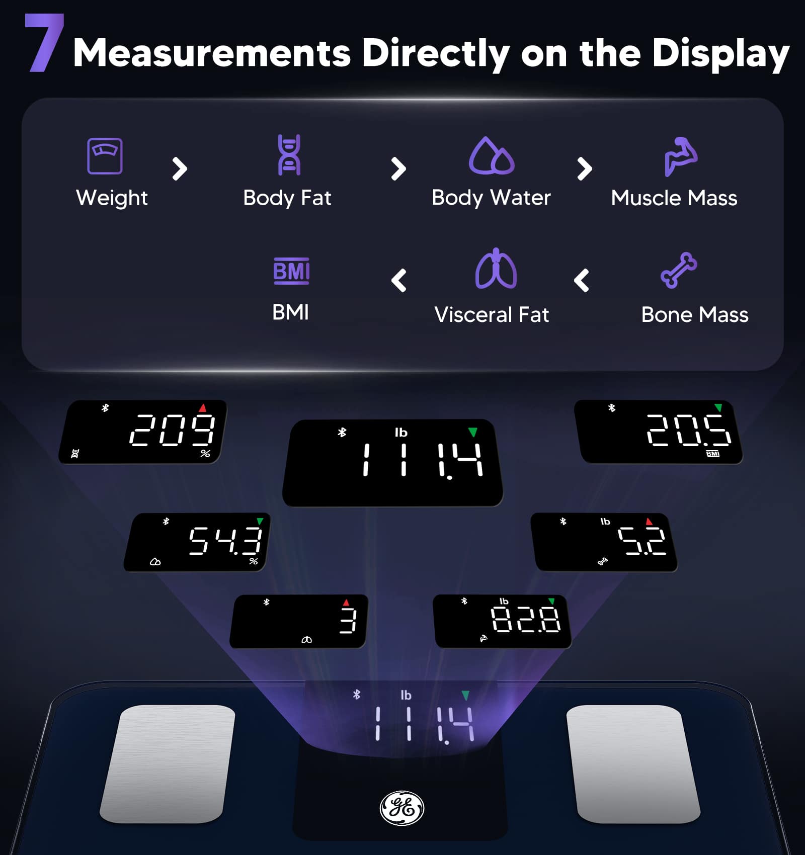 7 Measurements Directly on the Display: Weight, Body Fat, Body Water, Muscle Mass, BMI, Visceral Fat, Bone Mass.