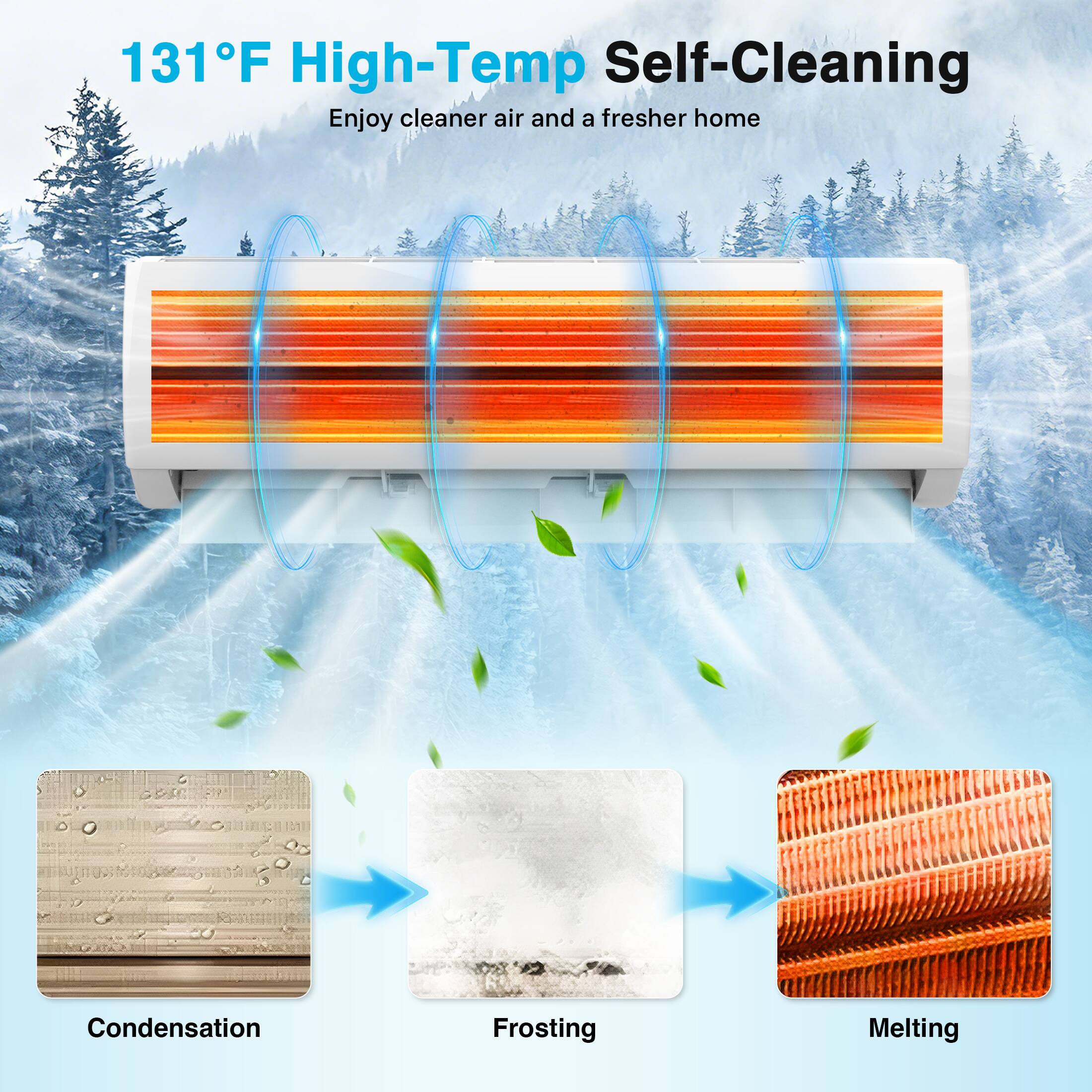 131°F High-Temp Self-Cleaning  
Enjoy cleaner air and a fresher home  

Condensation  
Frosting  
Melting
