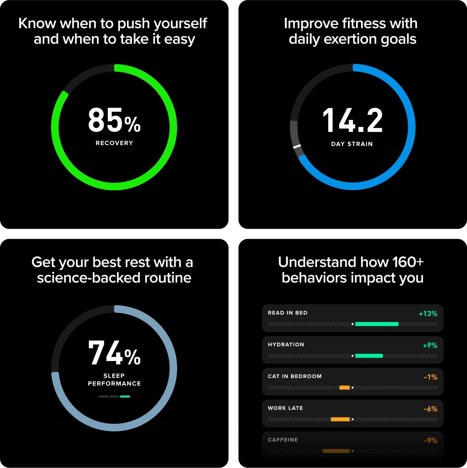 Know when to push yourself and when to take it easy Improve fitness with daily exertion goals Get your best rest with a science-backed routine Understand how 160+ behaviors impact you READ IN BED +13% 74% SLEEP PERFORMANCE HYDRATION CAT IN BEDROOM +9% -1% WORK LATE -6% CAFFEINE -9%