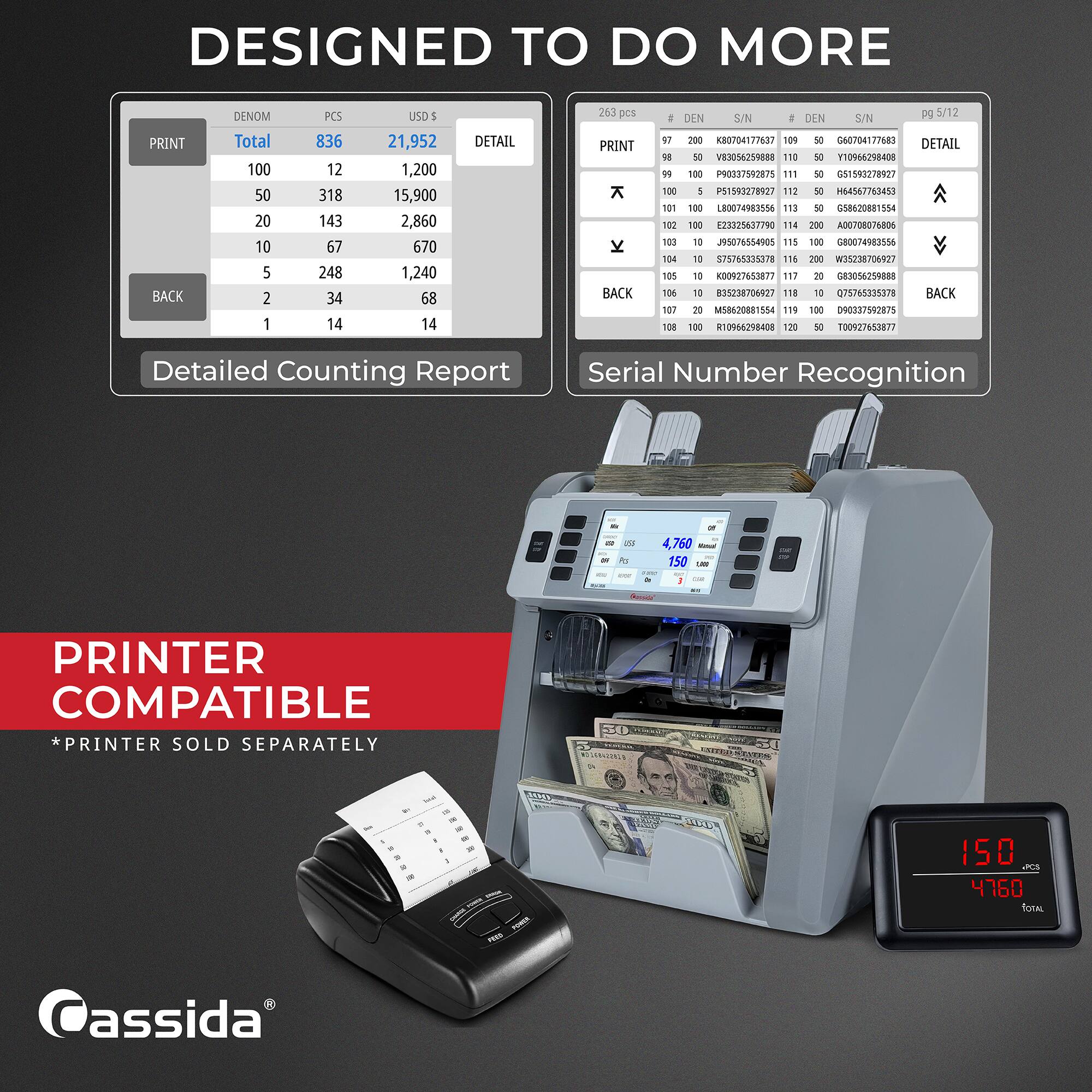 DESIGNED TO DO MORE

PRINT BACK

DENOM | Total | 100 | 50 | 20 | 10 | 5 | 2 | 1
PCS | 836 | 12 | 318 | 143 | 67 | 248 | 34 | 14
USD$ | 21,952 | 1,200 | 15,900 | 2,860 | 670 | 1,240 | 68 | 14

DETAIL

PRINT K BACK

5/12 # DEN S/N # DEN S/N
97 200 K80704177637 109 50 G60704177683
98 50 V83056259888 110 50 Y10966298408
99 100 P90337592875 111 50 G51593