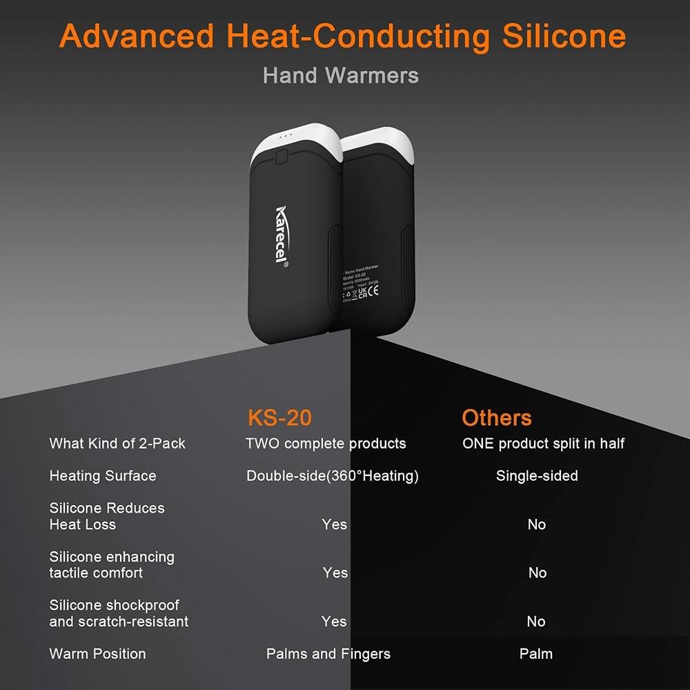 Advanced Heat-Conducting Silicone Hand Warmers

KS-20

- What Kind of 2-Pack: TWO complete products
- Heating Surface: Double-side(360° Heating)
- Silicone Reduces Heat Loss: Yes
- Silicone enhancing tactile comfort: Yes
- Silicone shockproof and scratch-resistant: Yes
- Warm Position: Palms and Fingers

Others

- ONE product split in half
- Single-sided
- No
- No
- No
- Palm