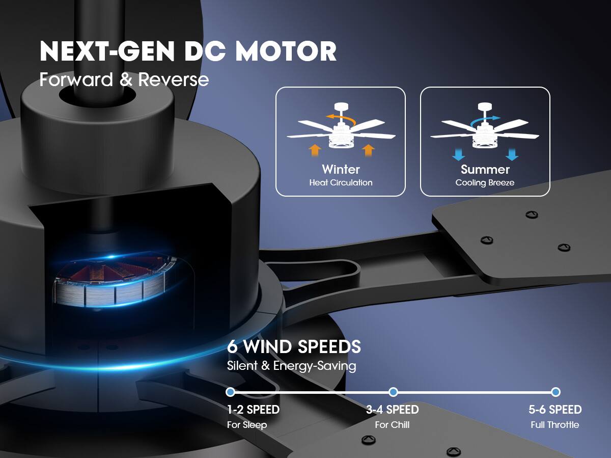 NEXT-GEN DC MOTOR  
Forward & Reverse  

Winter Heat Circulation  
Summer Cooling Breeze  

6 WIND SPEEDS  
Silent & Energy-Saving  

1-2 SPEED  
For Sleep  

3-4 SPEED  
For Chill  

5-6 SPEED  
Full Throttle