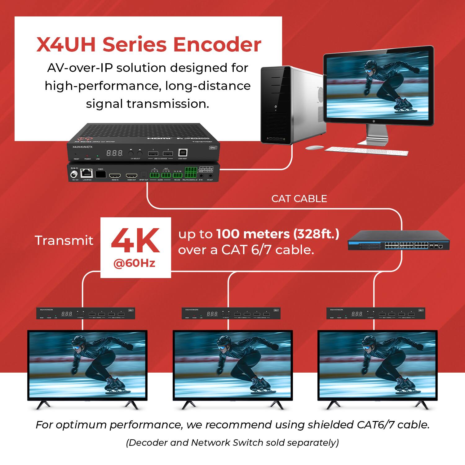 X4UH Series Encoder  
AV-over-IP solution designed for high-performance, long-distance signal transmission.

Transmit 4K @60Hz  
up to 100 meters (328ft.) over a CAT 6/7 cable.

For optimum performance, we recommend using shielded CAT6/7 cable.  
(Decoder and Network Switch sold separately)