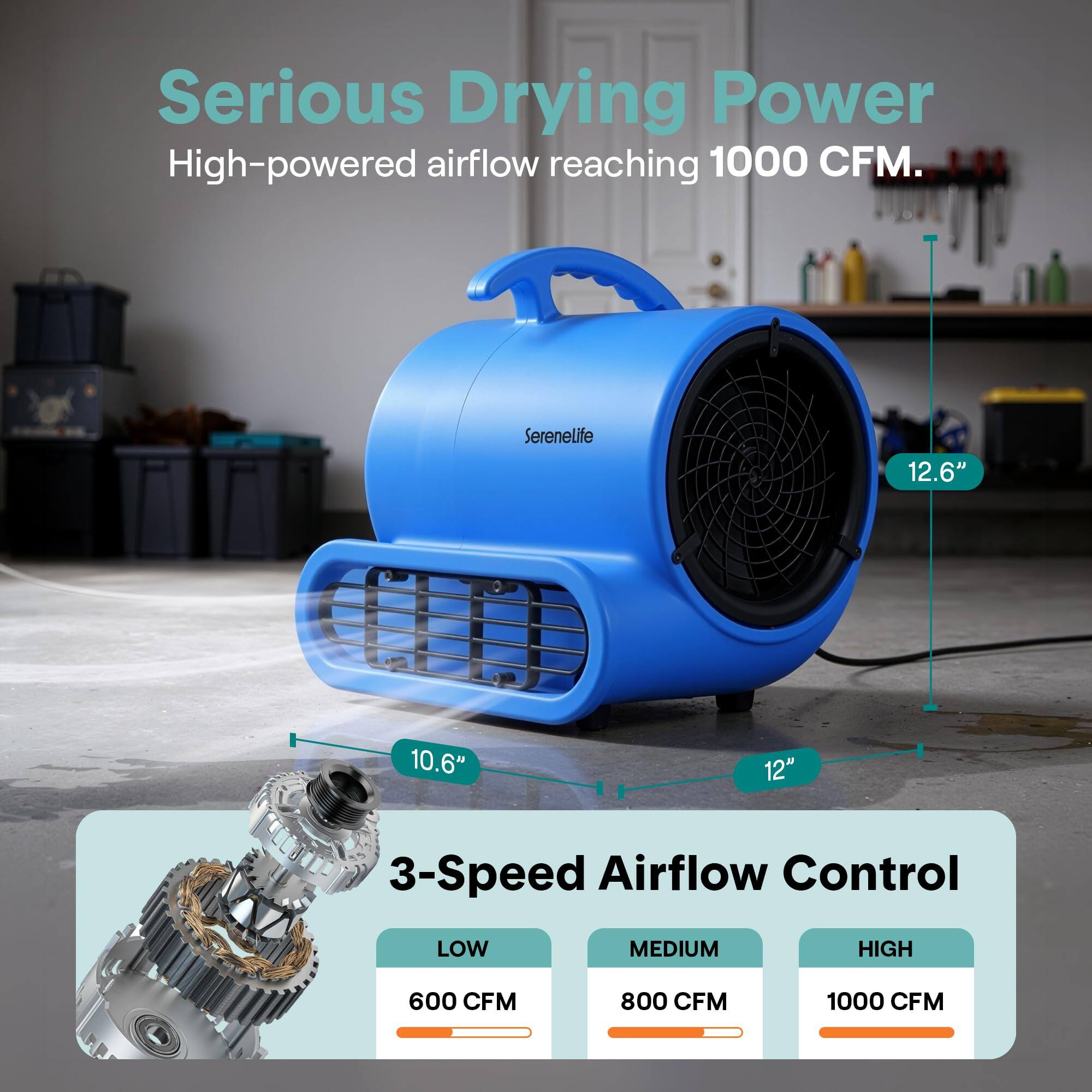 Serious Drying Power  
High-powered airflow reaching 1000 CFM.

Serenelife  
12.6" x 10.6" x 12"

3-Speed Airflow Control  
LOW: 600 CFM  
MEDIUM: 800 CFM  
HIGH: 1000 CFM