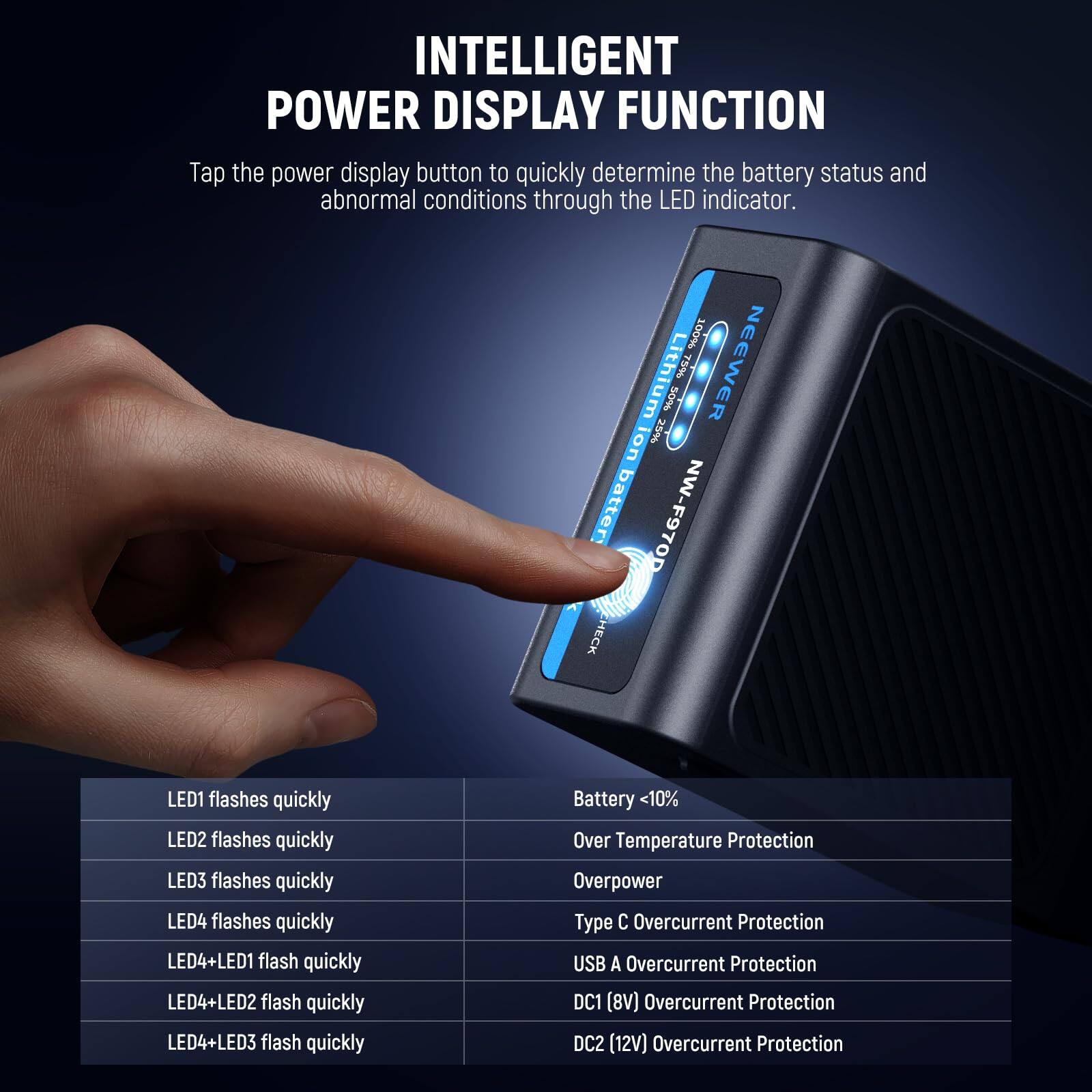 INTELLIGENT POWER DISPLAY FUNCTION

Tap the power display button to quickly determine the battery status and abnormal conditions through the LED indicator.

- LED1 flashes quickly
- LED2 flashes quickly
- LED3 flashes quickly
- LED4 flashes quickly
- LED4+LED1 flash quickly
- LED4+LED2 flash quickly
- LED4+LED3 flash quickly

Battery <10%
Over Temperature Protection
Overpower
Type C Overcurrent Protection
USB A Overcurrent Protection
DC1 (8V) Overcurrent Protection
DC2 (12V) Overcurrent Protection