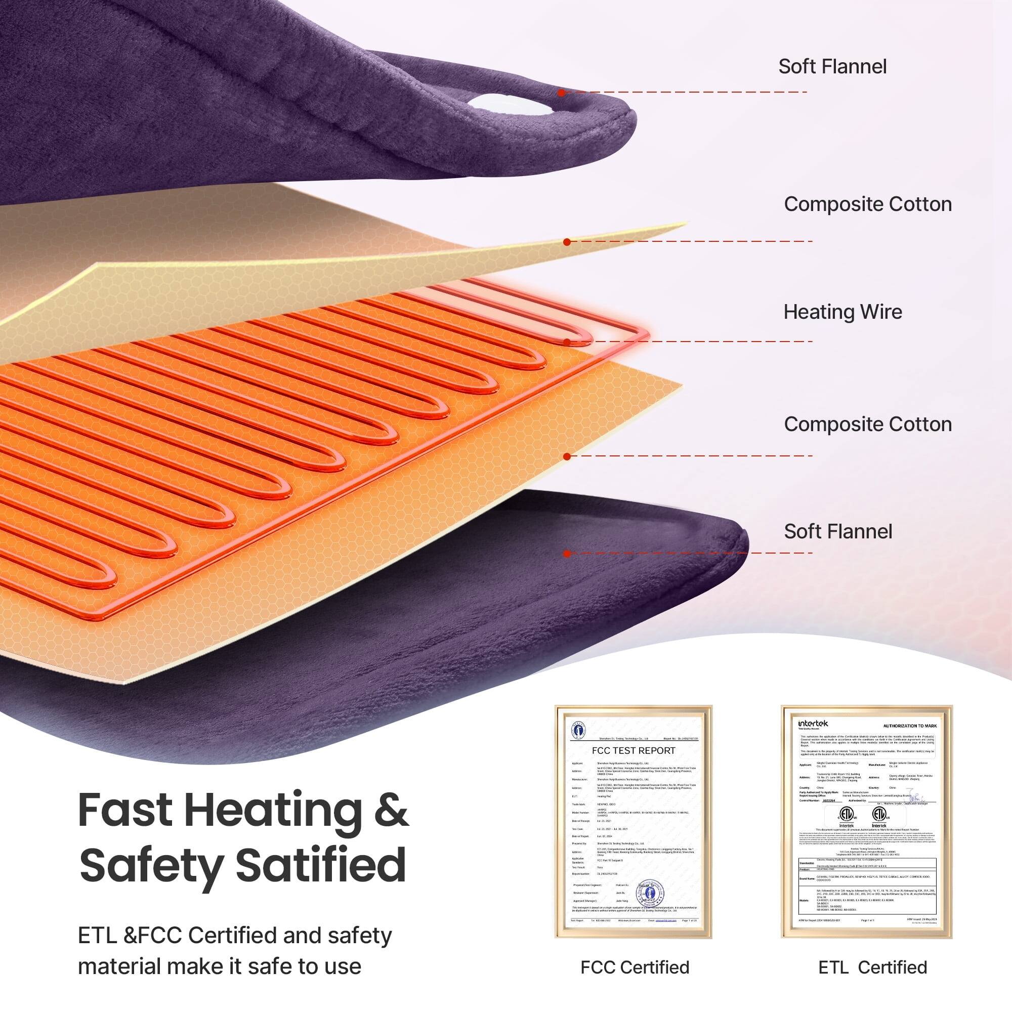 Soft Flannel Composite Cotton Heating Wire Composite Cotton Soft Flannel

FCC TEST REPORT

Fast Heating & Safety Satisfied

ETL & FCC Certified and safety material make it safe to use

FCC Certified

ETL Certified