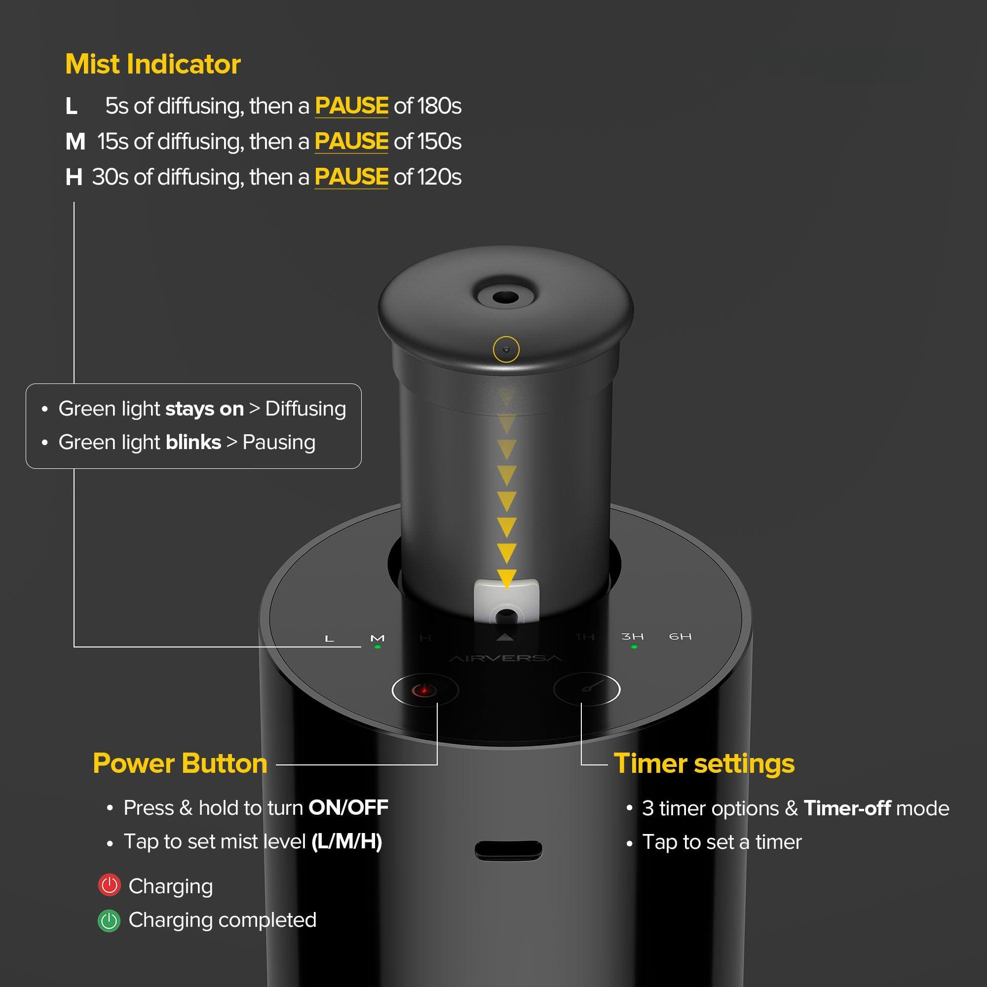 **Mist Indicator**

- **L**: 5s of diffusing, then a PAUSE of 180s
- **M**: 15s of diffusing, then a PAUSE of 150s
- **H**: 30s of diffusing, then a PAUSE of 120s

- Green light stays on > Diffusing
- Green light blinks > Pausing

**Power Button**

- Press & hold to turn ON/OFF
- Tap to set mist level (L/M/H)

- Charging
- Charging completed

**Timer settings**

- 3 timer options & Timer-off mode
- Tap to set a timer