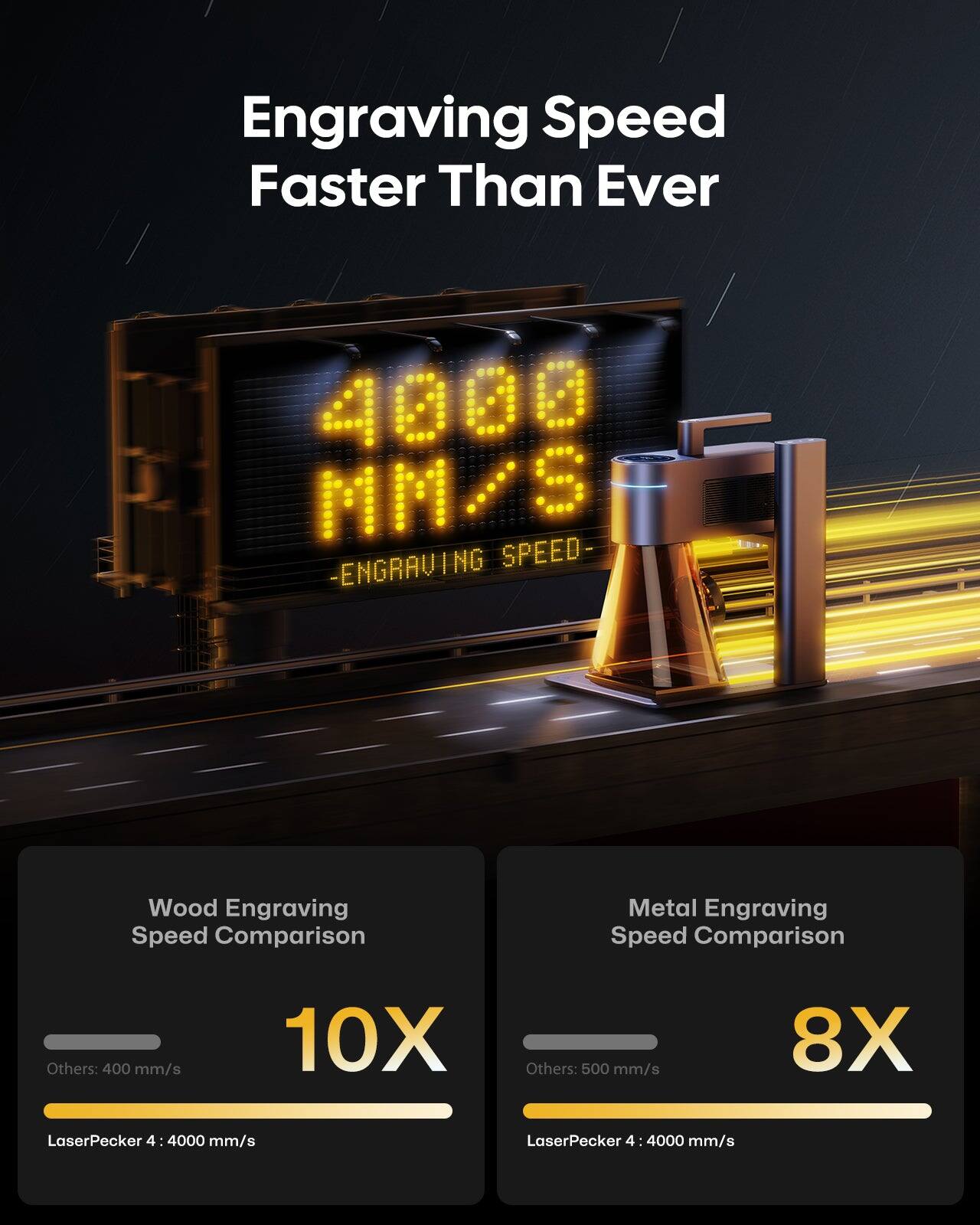 Engraving Speed Faster Than Ever

4000 MM/S - ENGRAVING SPEED -

Wood Engraving Speed Comparison
Others: 400 mm/s
LaserPecker 4: 4000 mm/s
10X

Metal Engraving Speed Comparison
Others: 500 mm/s
LaserPecker 4: 4000 mm/s
8X