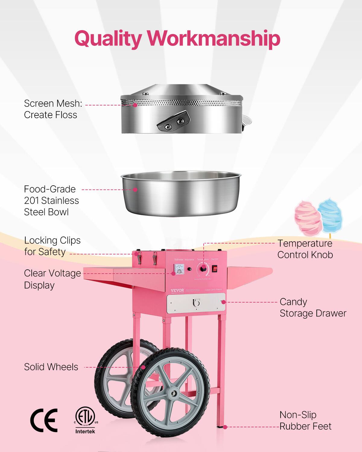 Quality Workmanship

Screen Mesh: Create Floss

Food-Grade 201 Stainless Steel Bowl

Locking Clips for Safety

Clear Voltage Display

Temperature Control Knob

Candy Storage Drawer

Solid Wheels

Non-Slip Rubber Feet

CE

ETL

Intertek